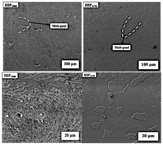 Effects of Hot Isostatic Pressing on the Properties of Laser