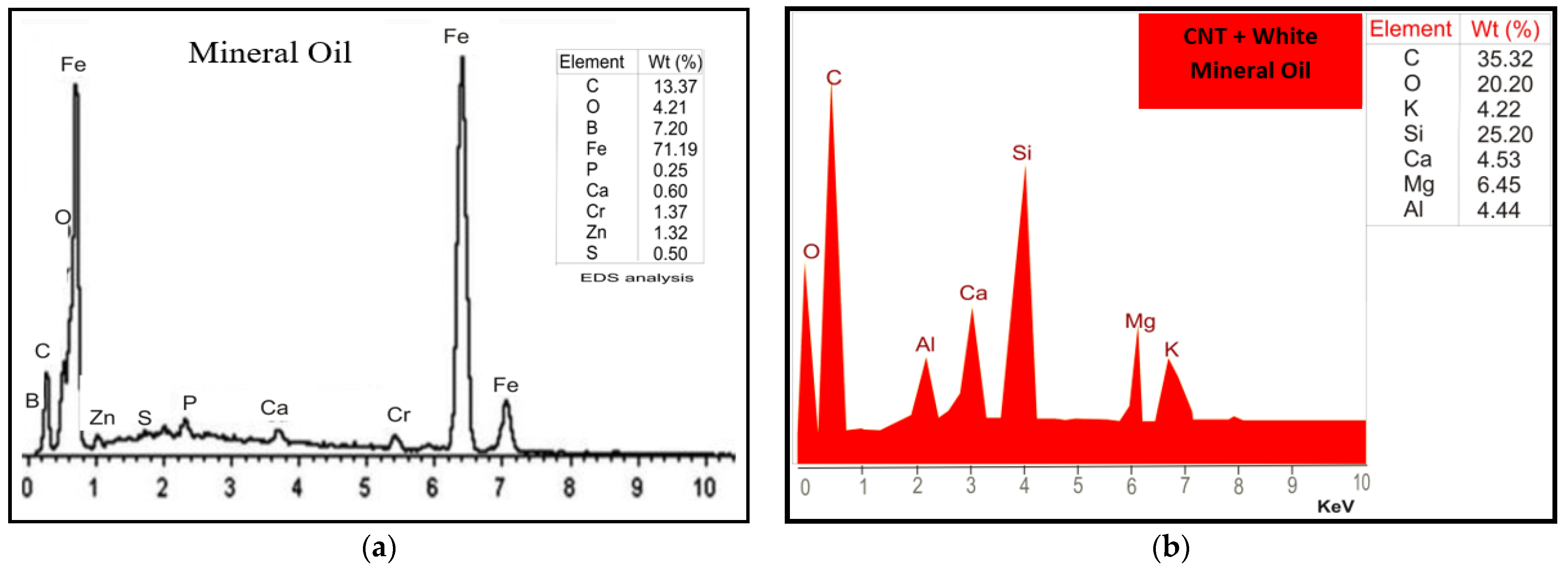 Lubricants 10 00341 g002 550