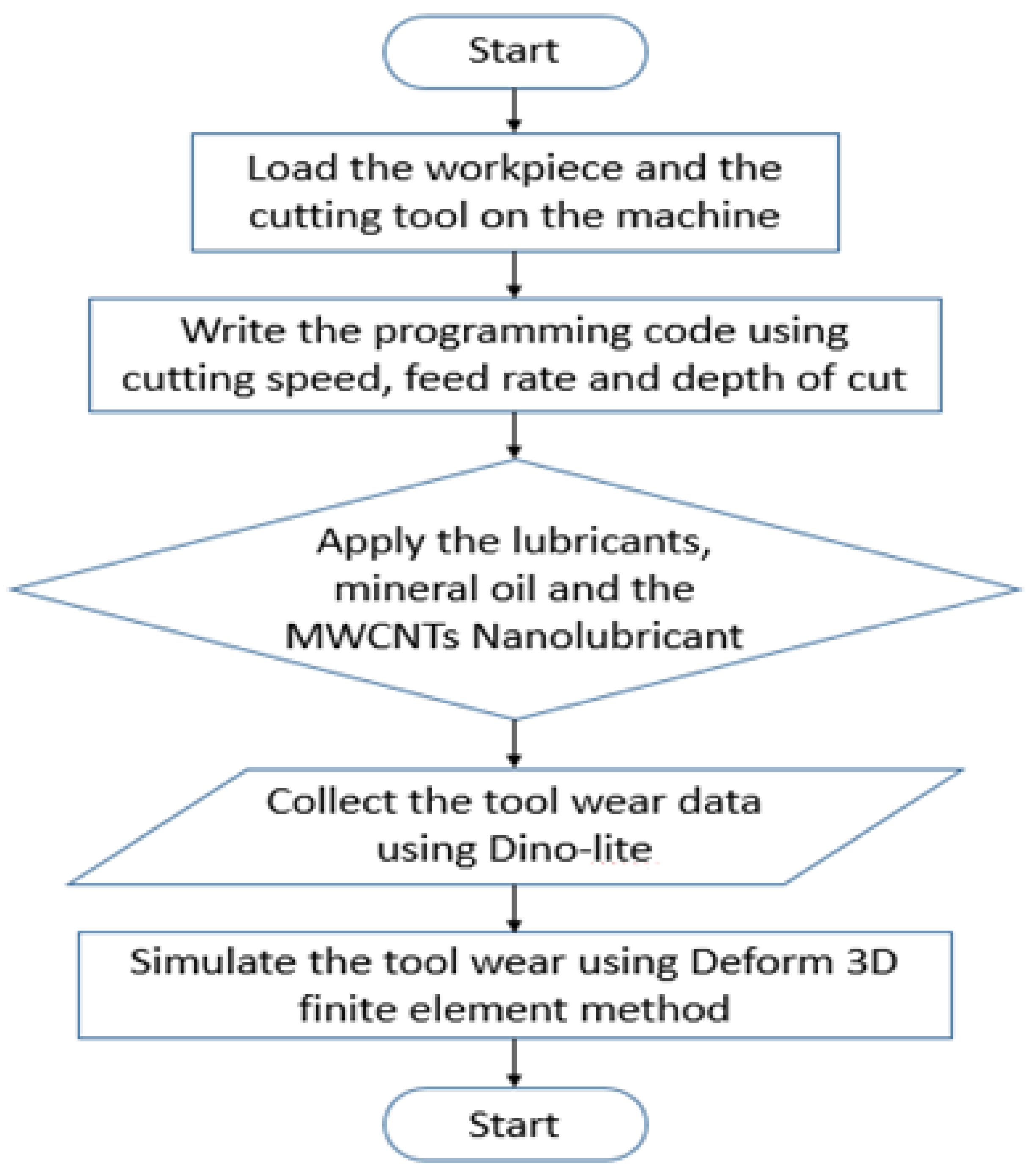 Lubricants 10 00341 g004 550