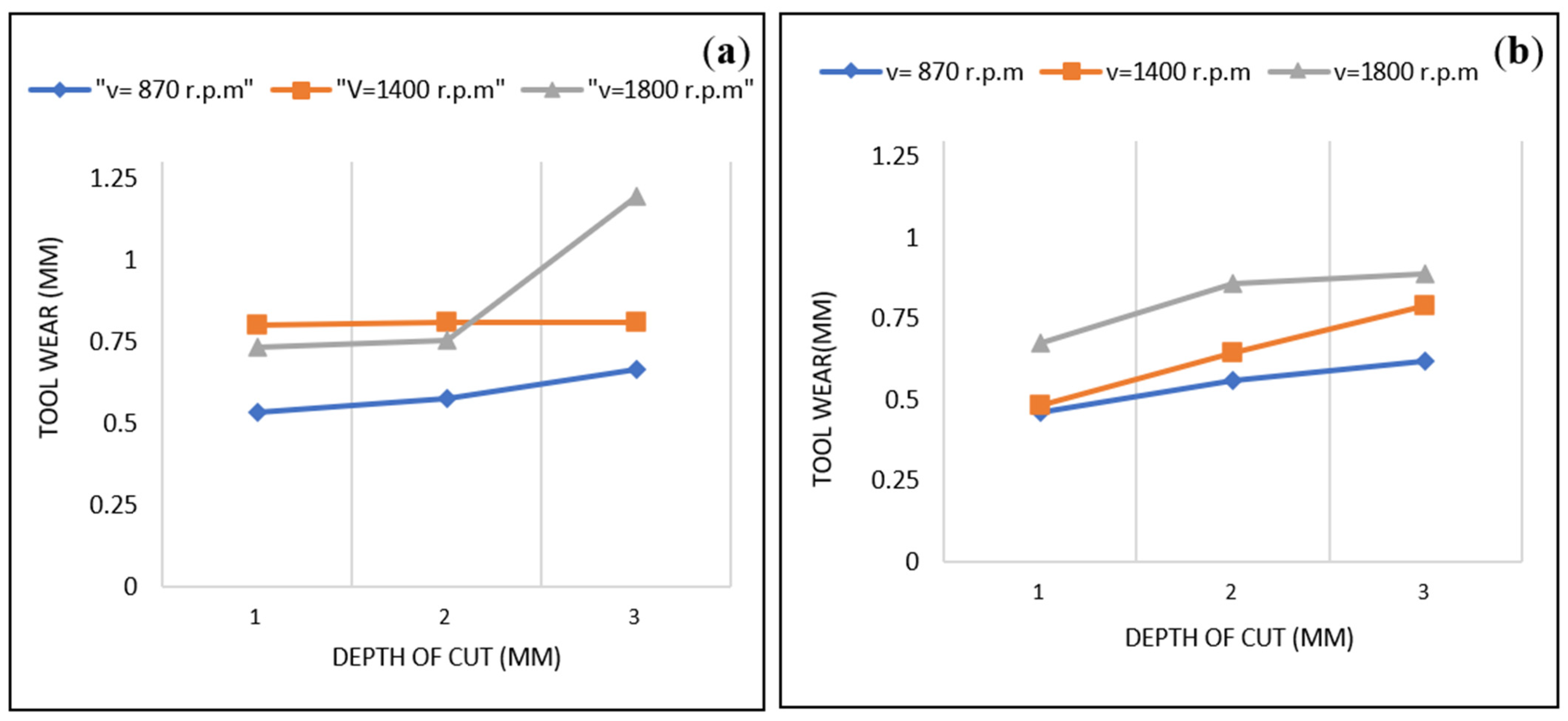 Lubricants 10 00341 g006 550