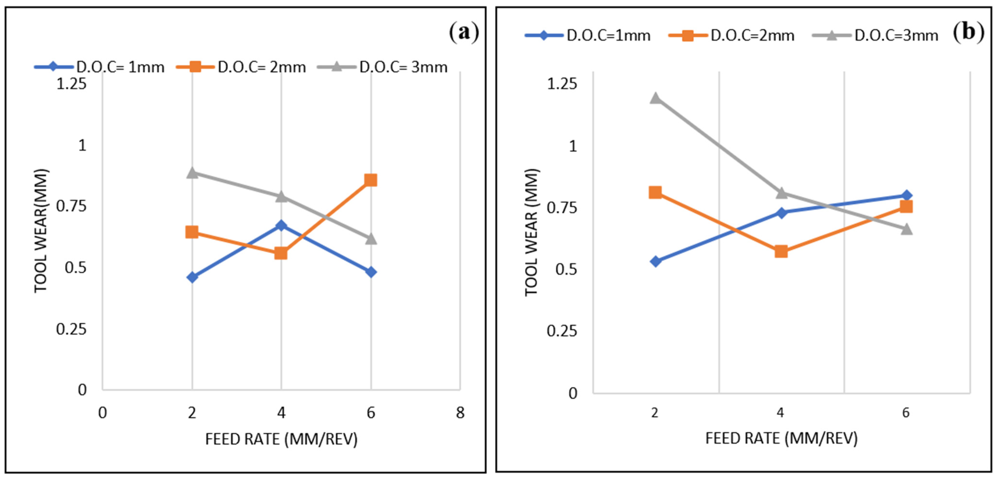 Lubricants 10 00341 g007 550