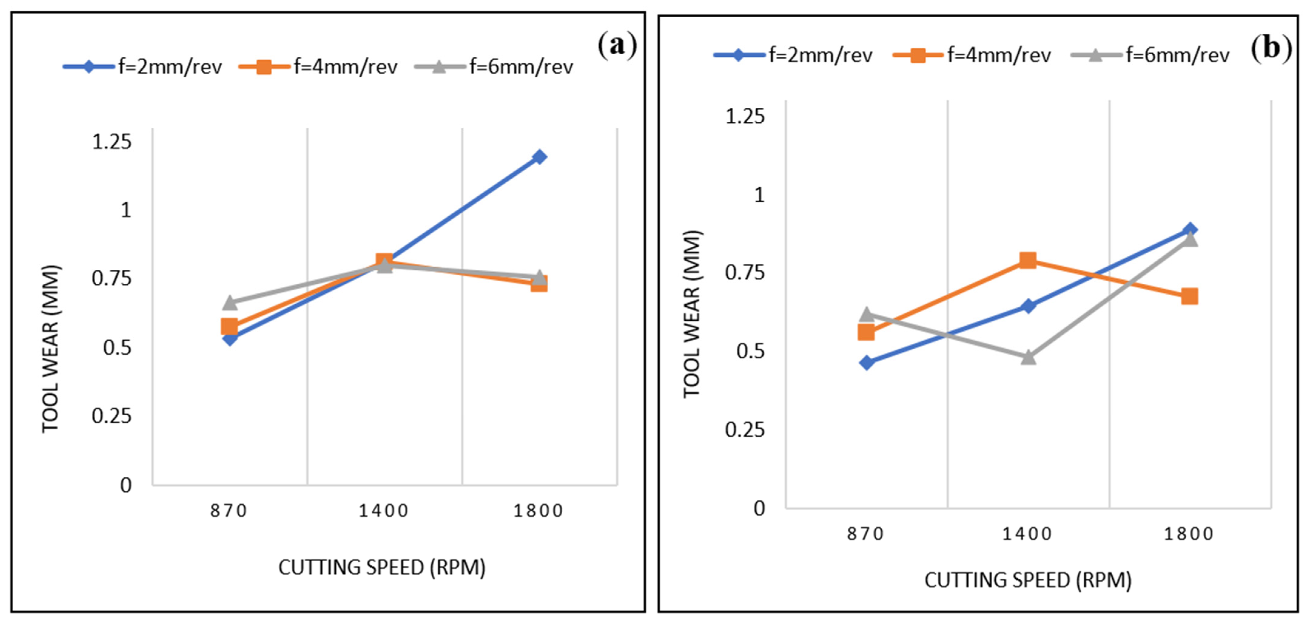 Lubricants 10 00341 g008 550