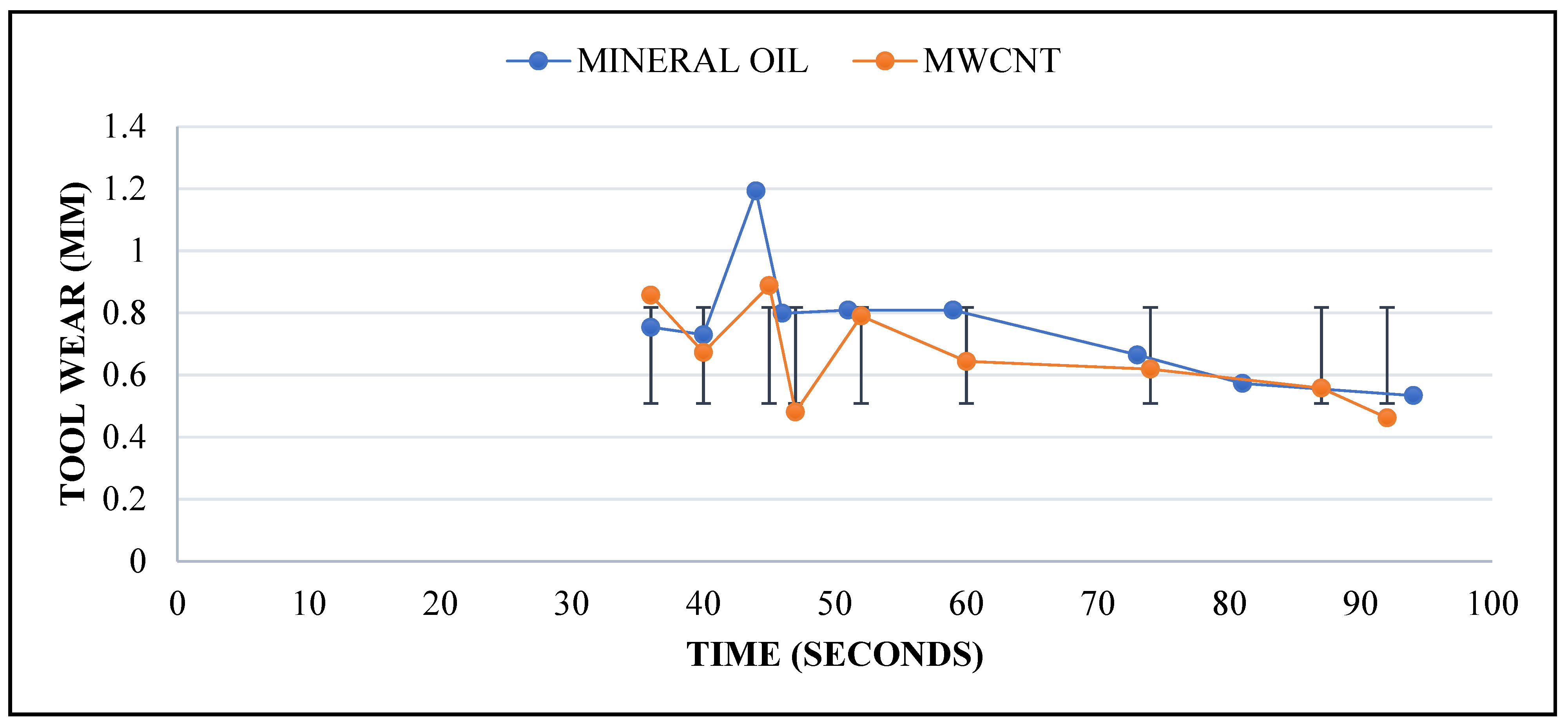Lubricants 10 00341 g009 550