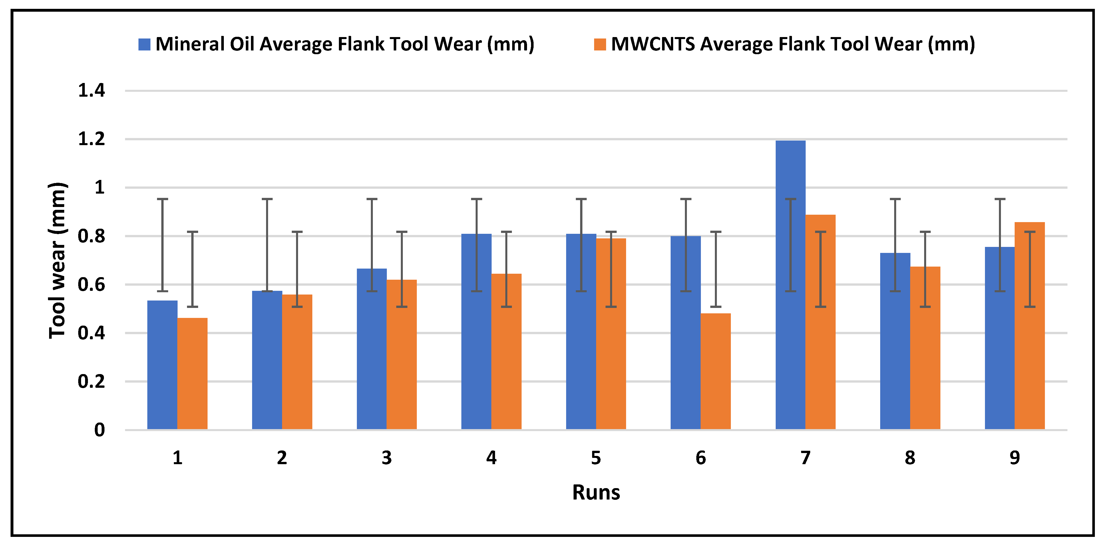 Lubricants 10 00341 g010 550