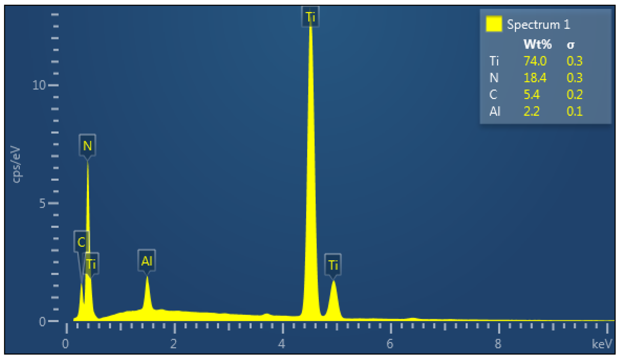 Lubricants 10 00342 g004