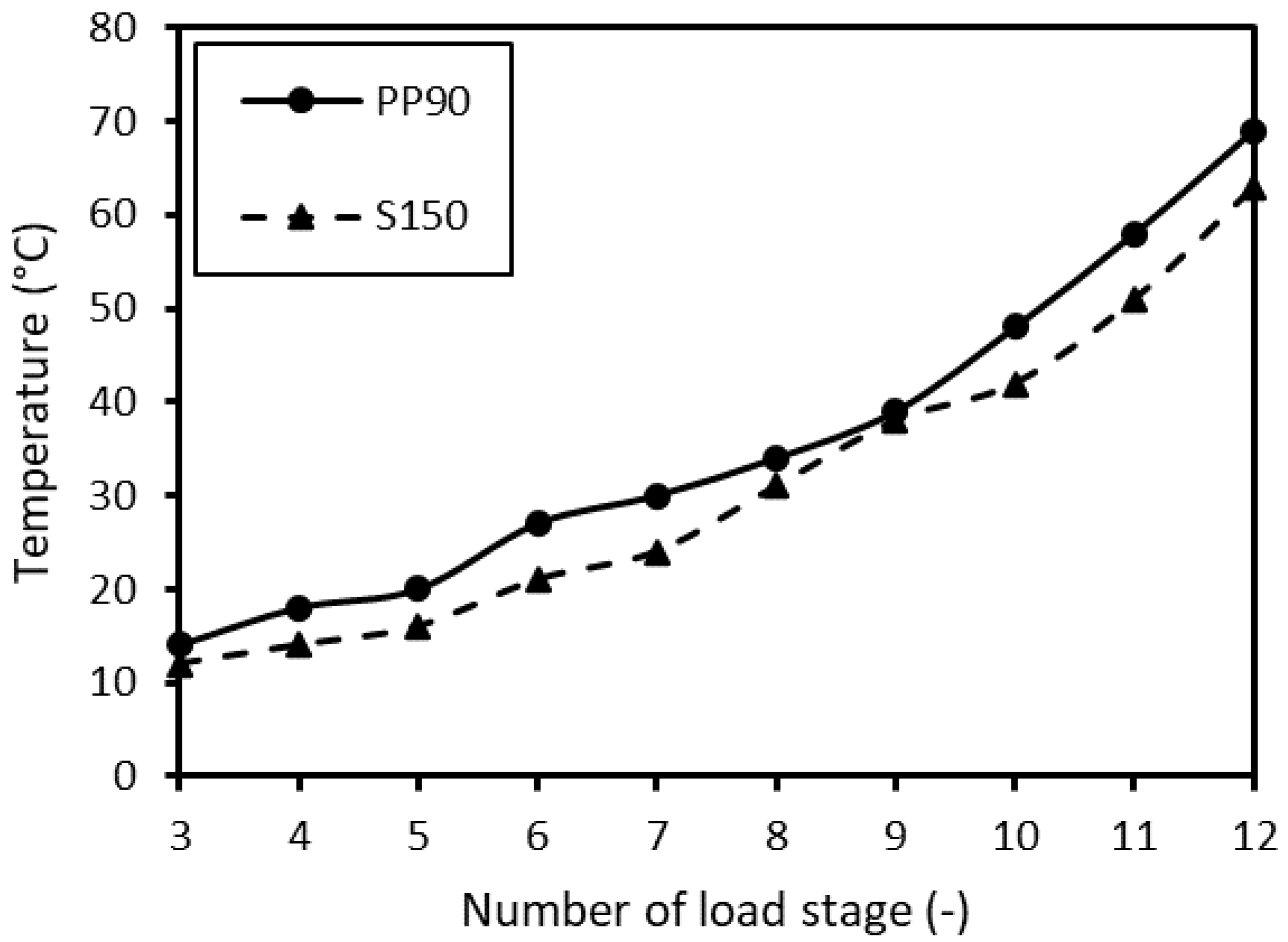 Lubricants 10 00342 g005