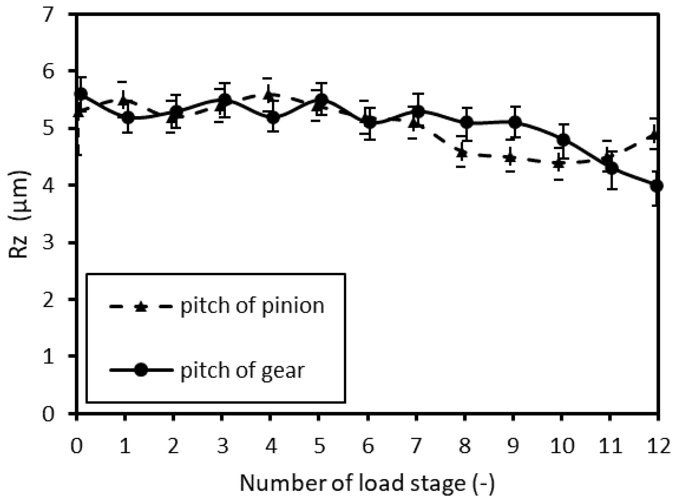 Lubricants 10 00342 g007