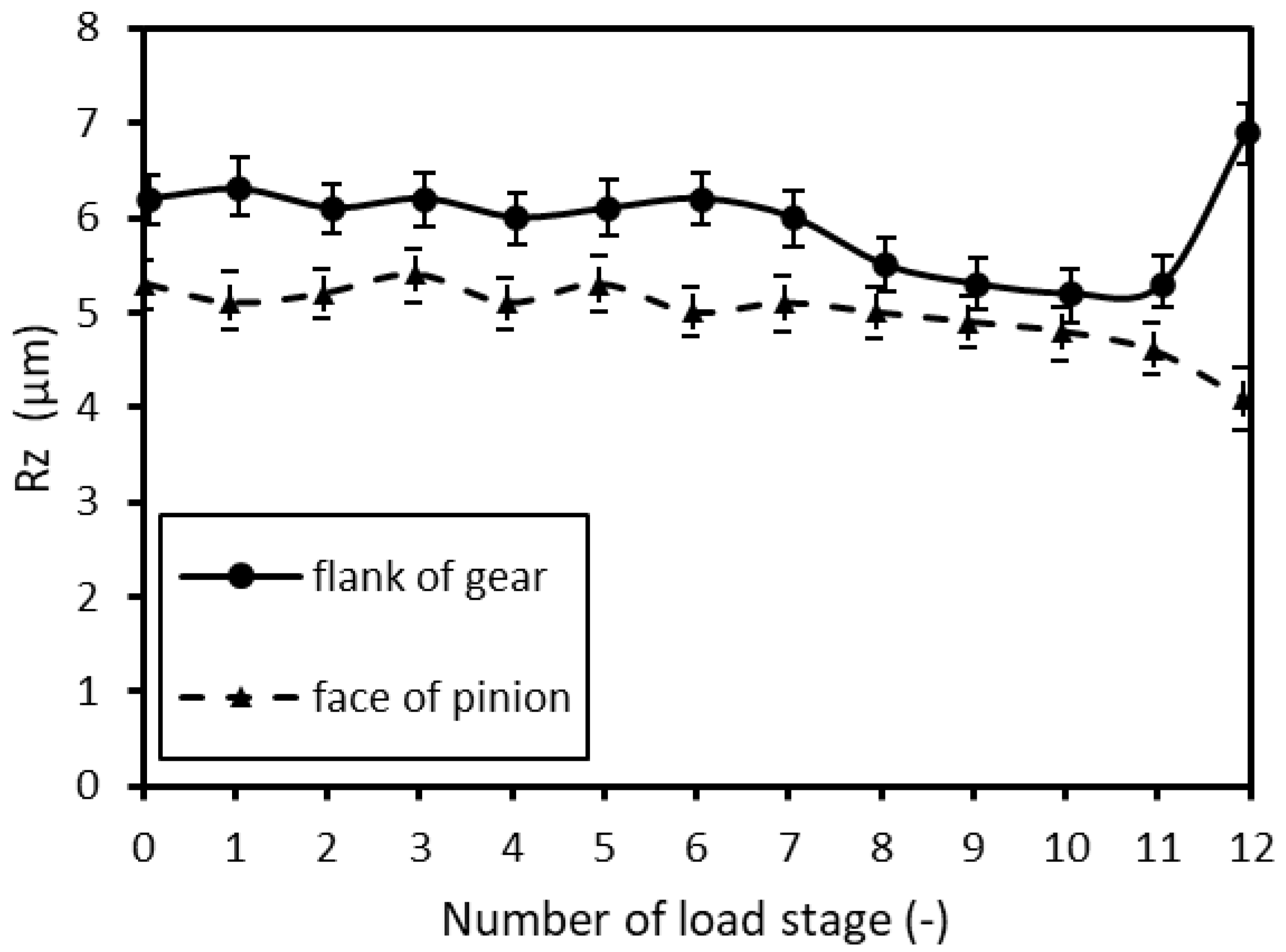 Lubricants 10 00342 g012