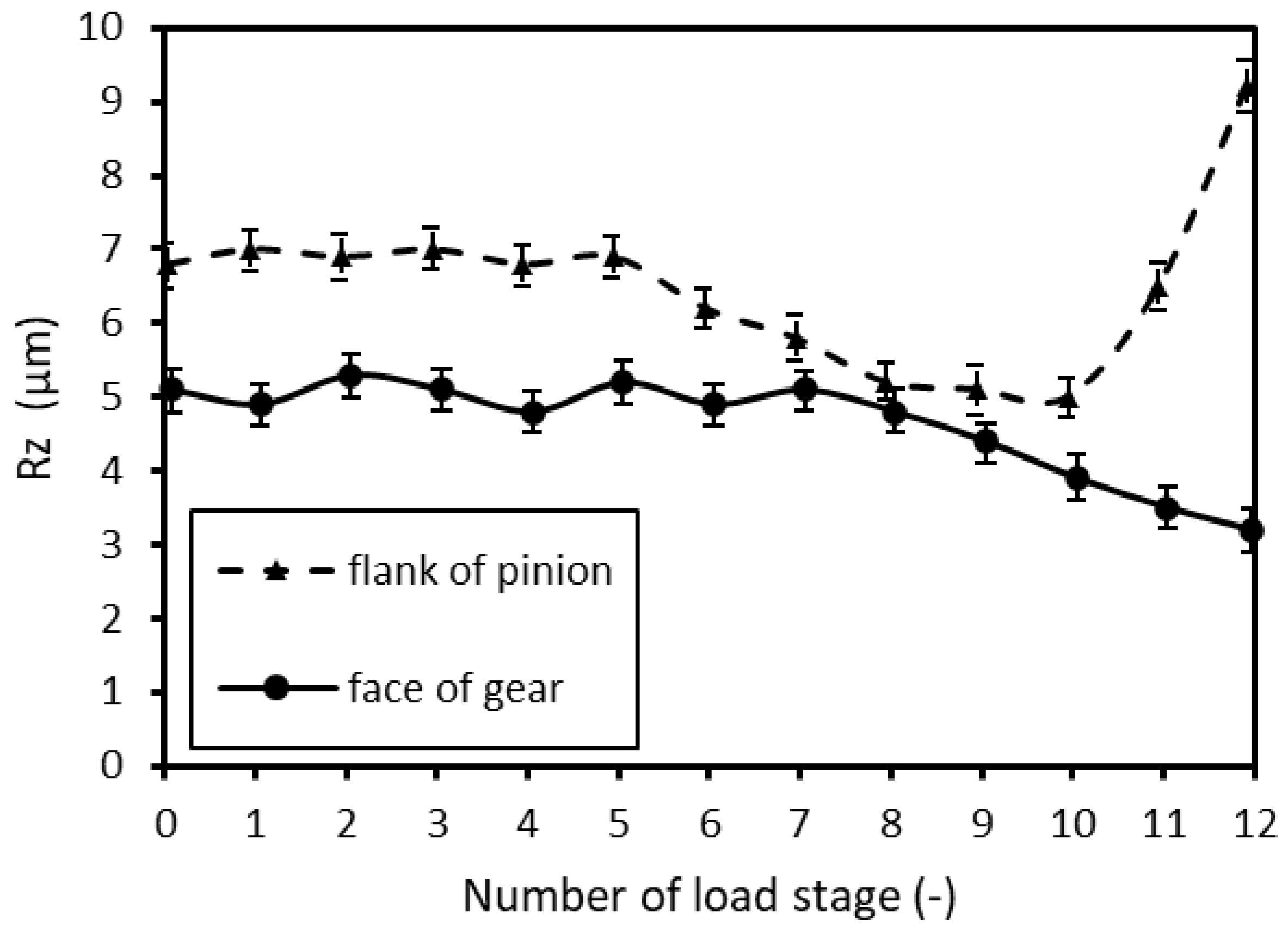 Lubricants 10 00342 g015