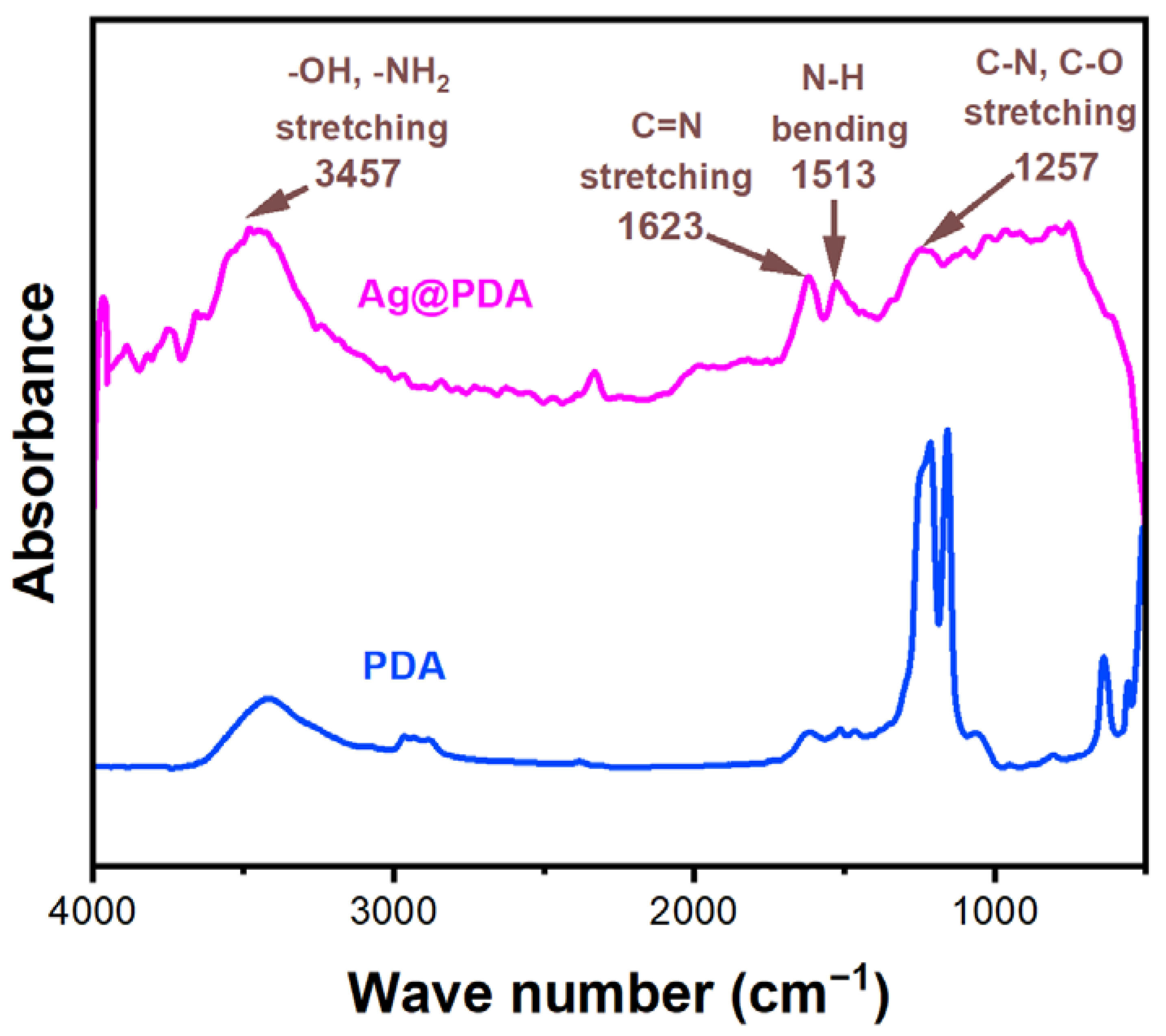 Lubricants 10 00343 g002