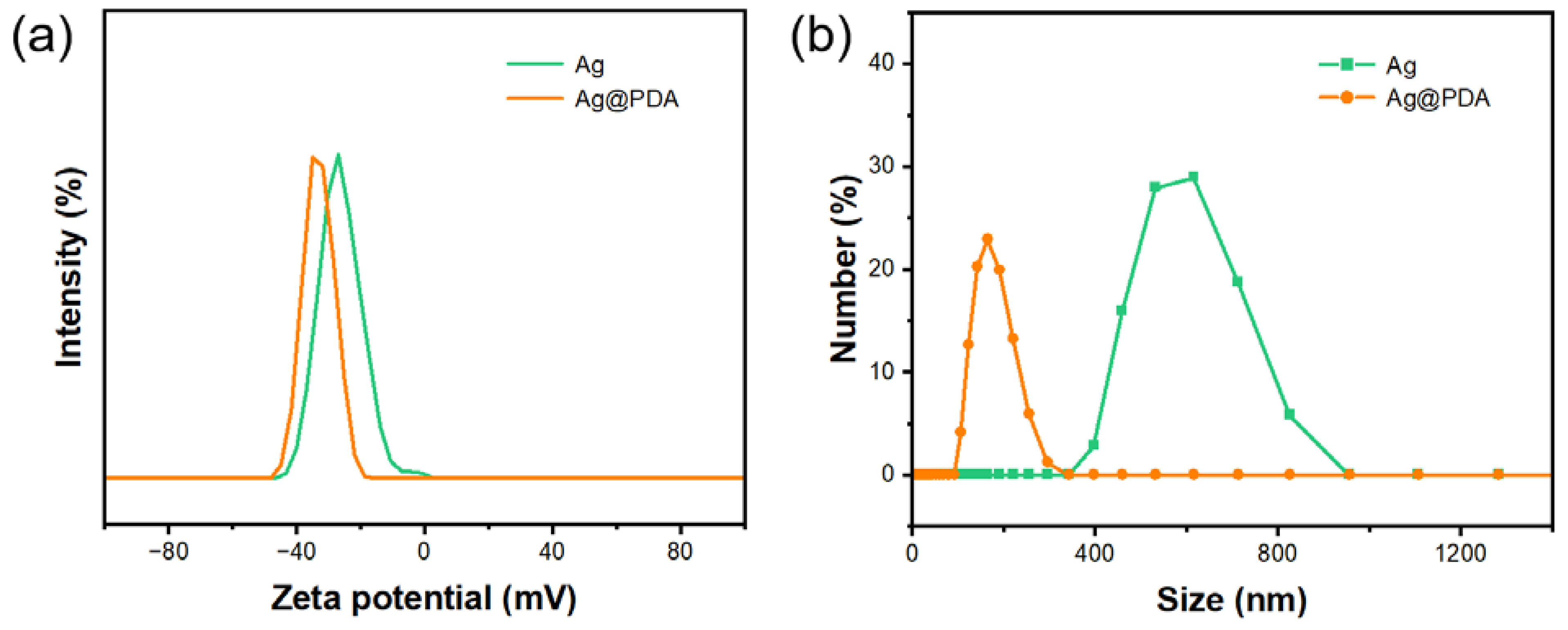 Lubricants 10 00343 g006