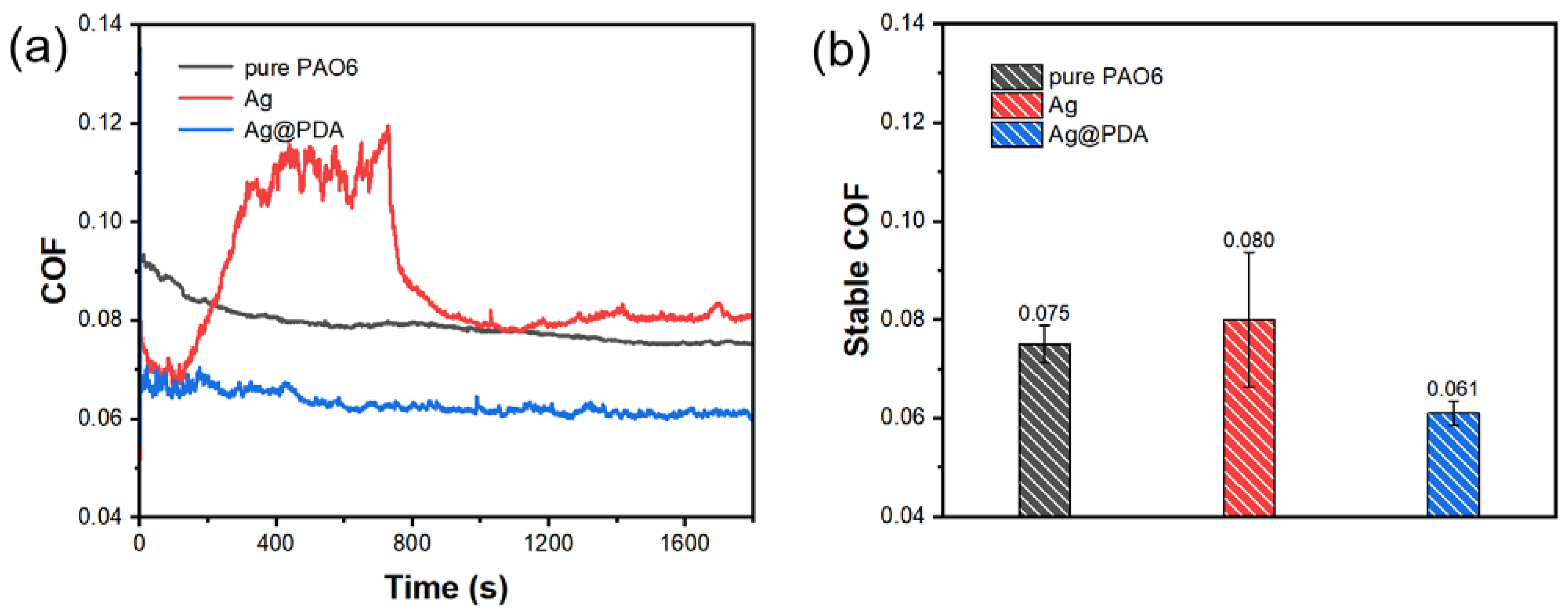 Lubricants 10 00343 g007