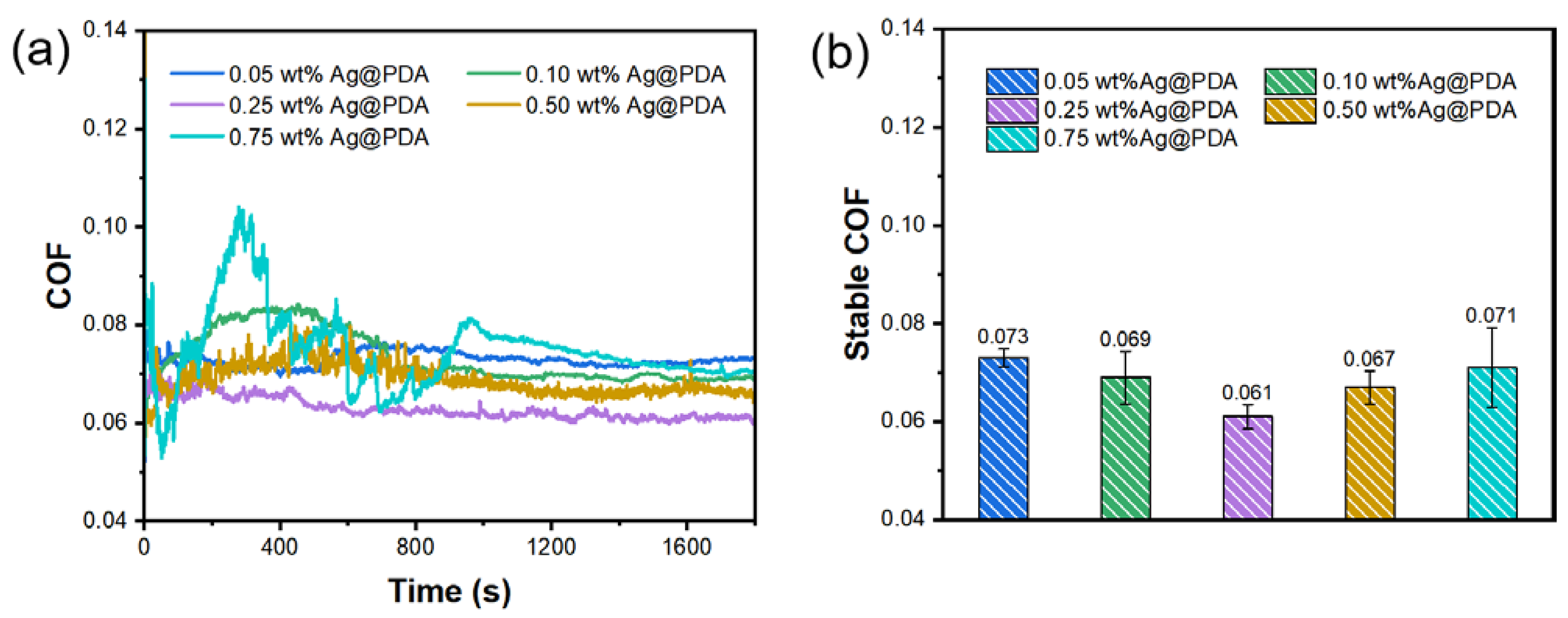 Lubricants 10 00343 g009