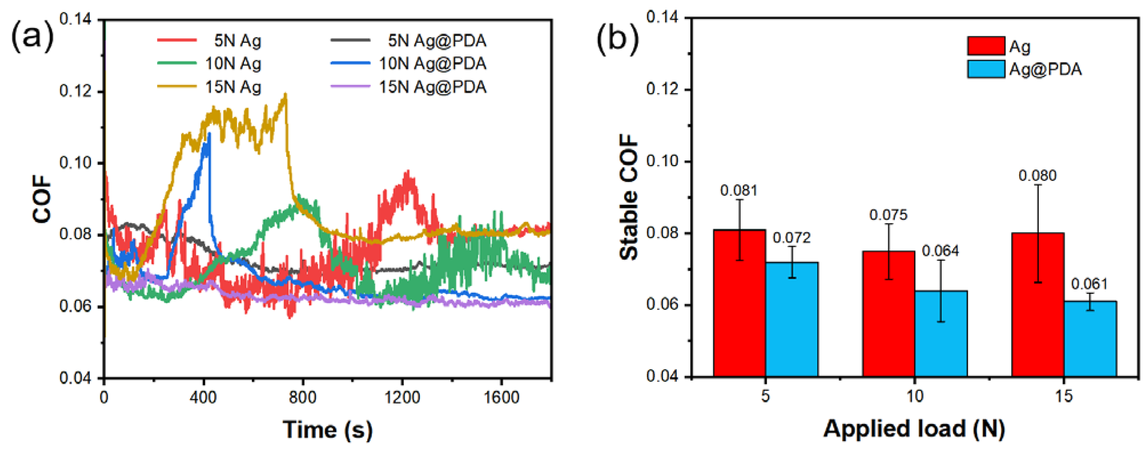 Lubricants 10 00343 g010