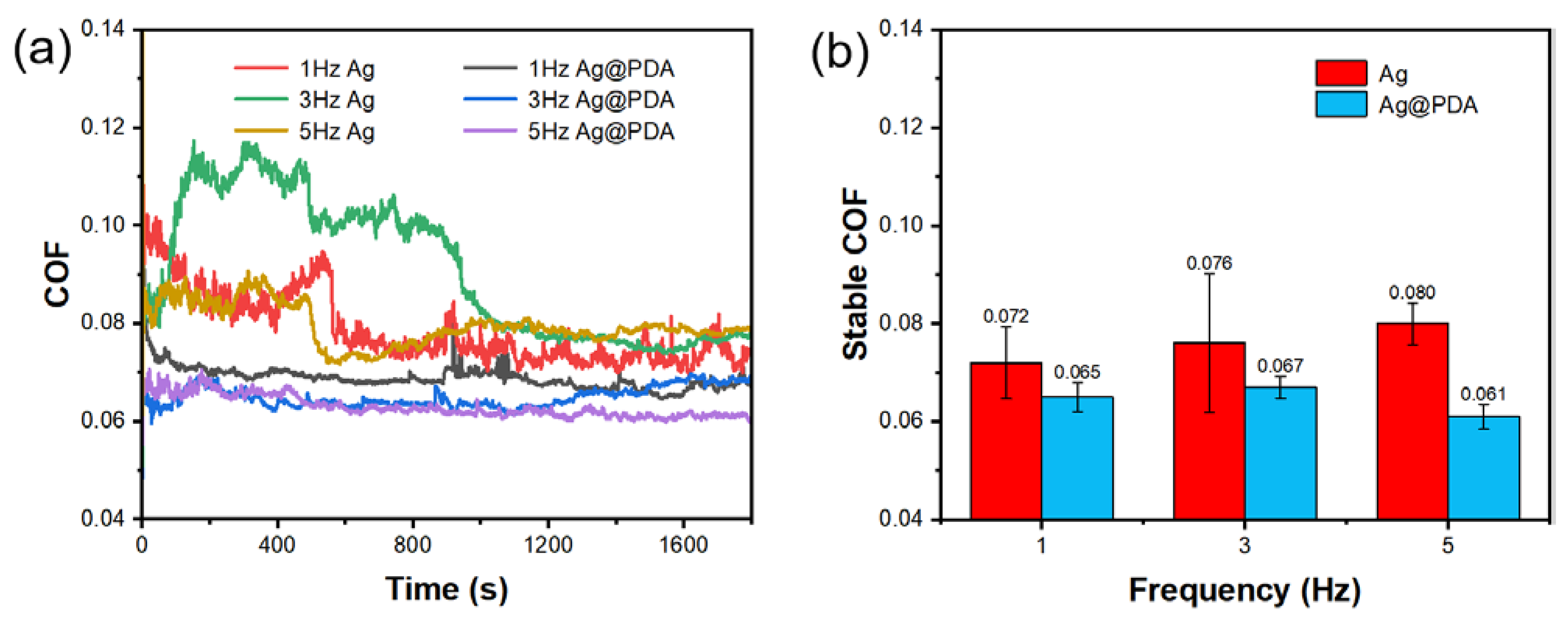 Lubricants 10 00343 g011