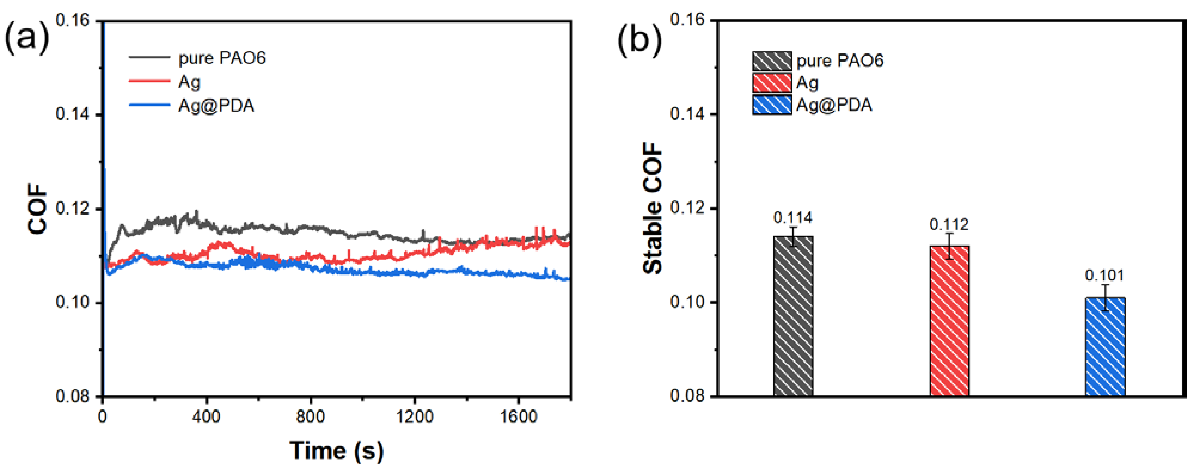 Lubricants 10 00343 g012