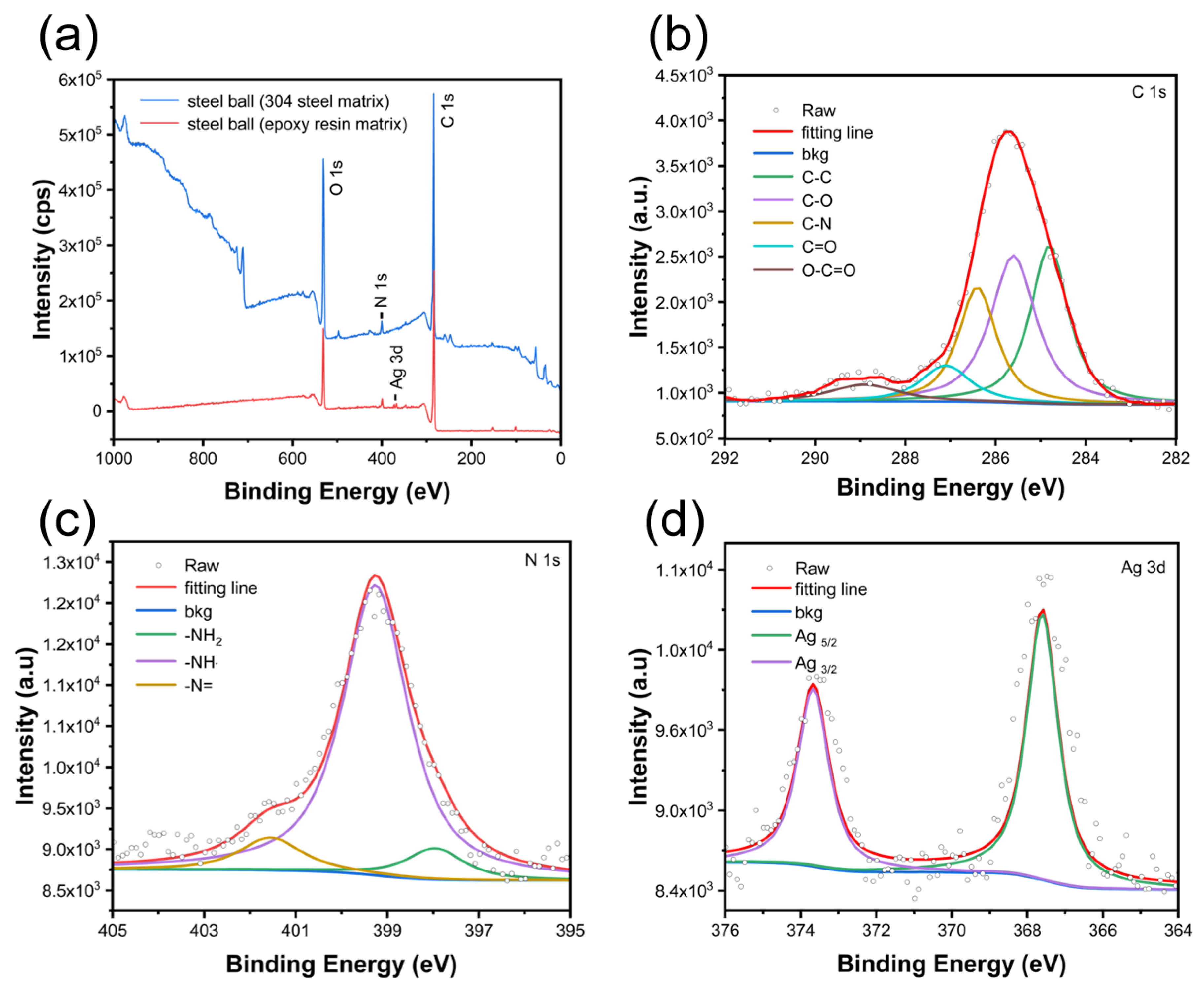 Lubricants 10 00343 g014