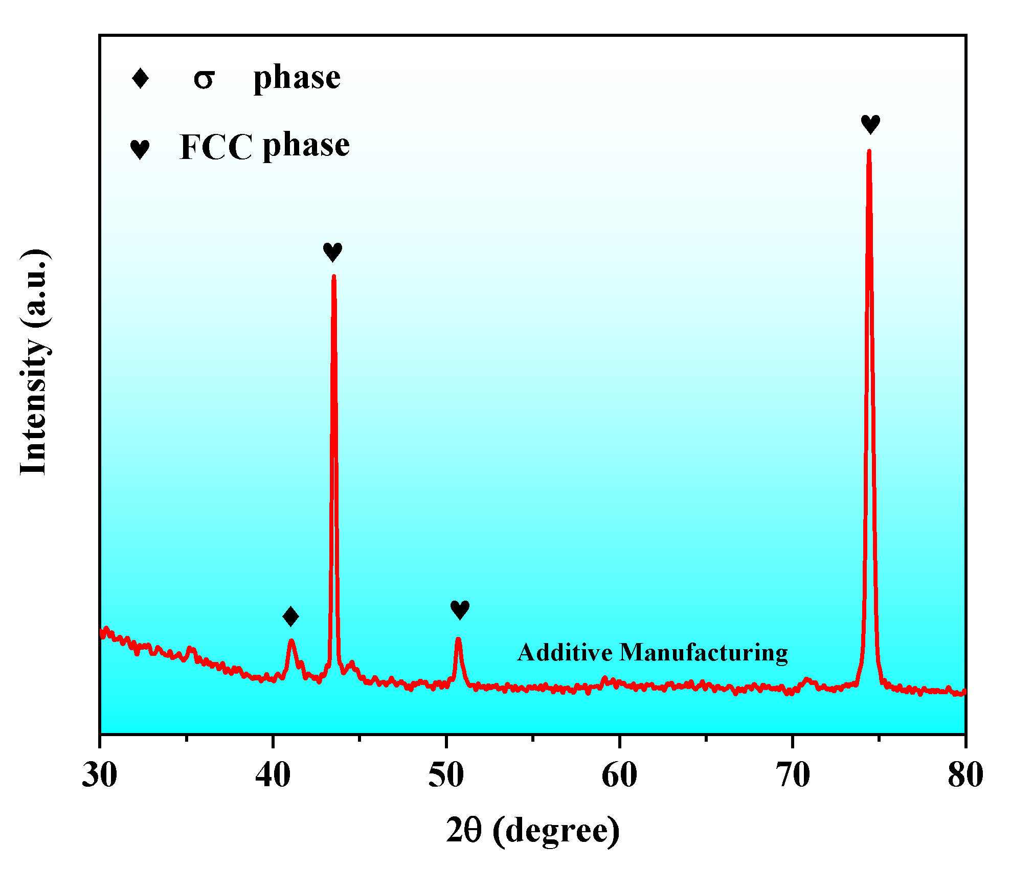 Lubricants 10 00344 g002