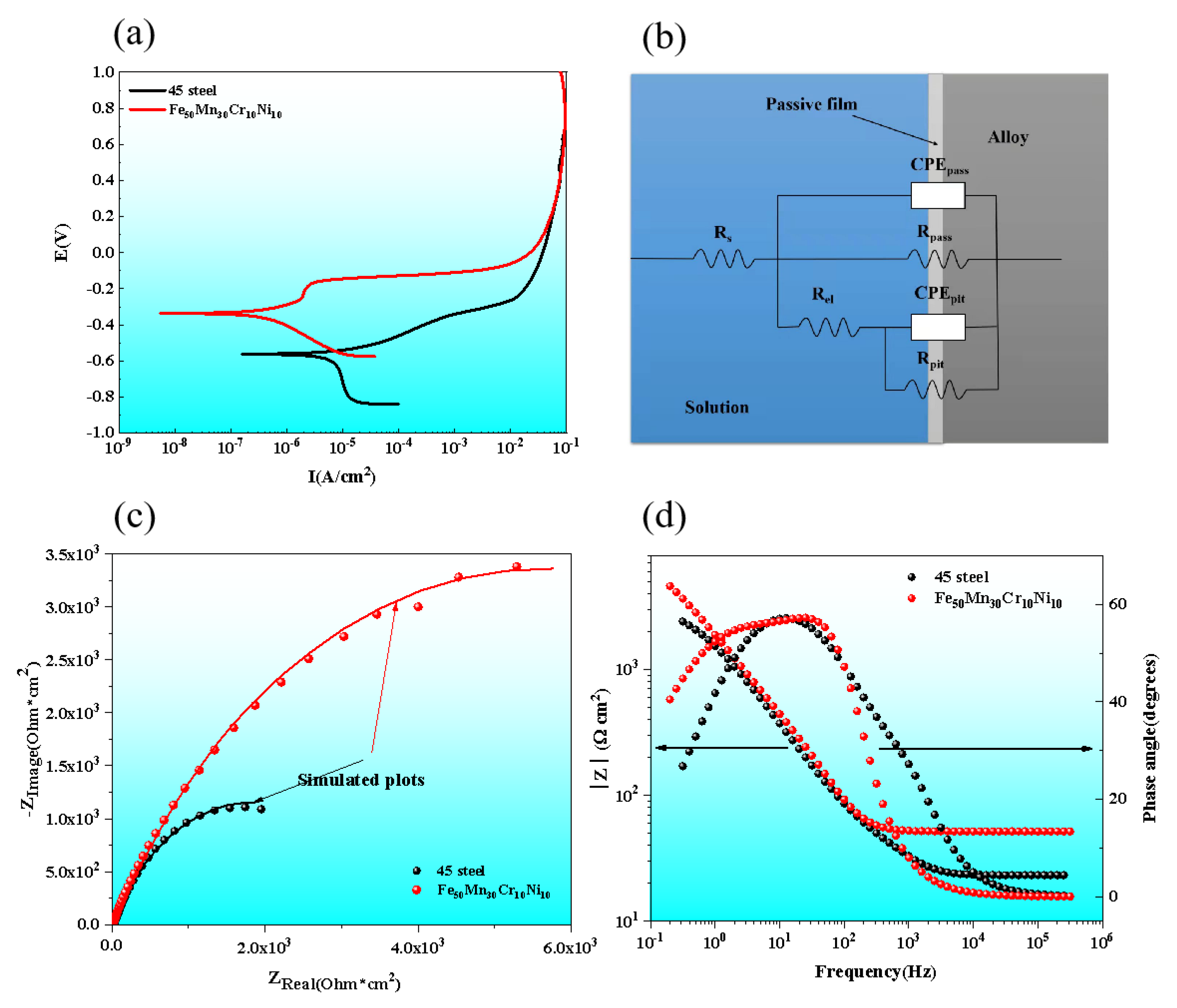 Lubricants 10 00344 g008