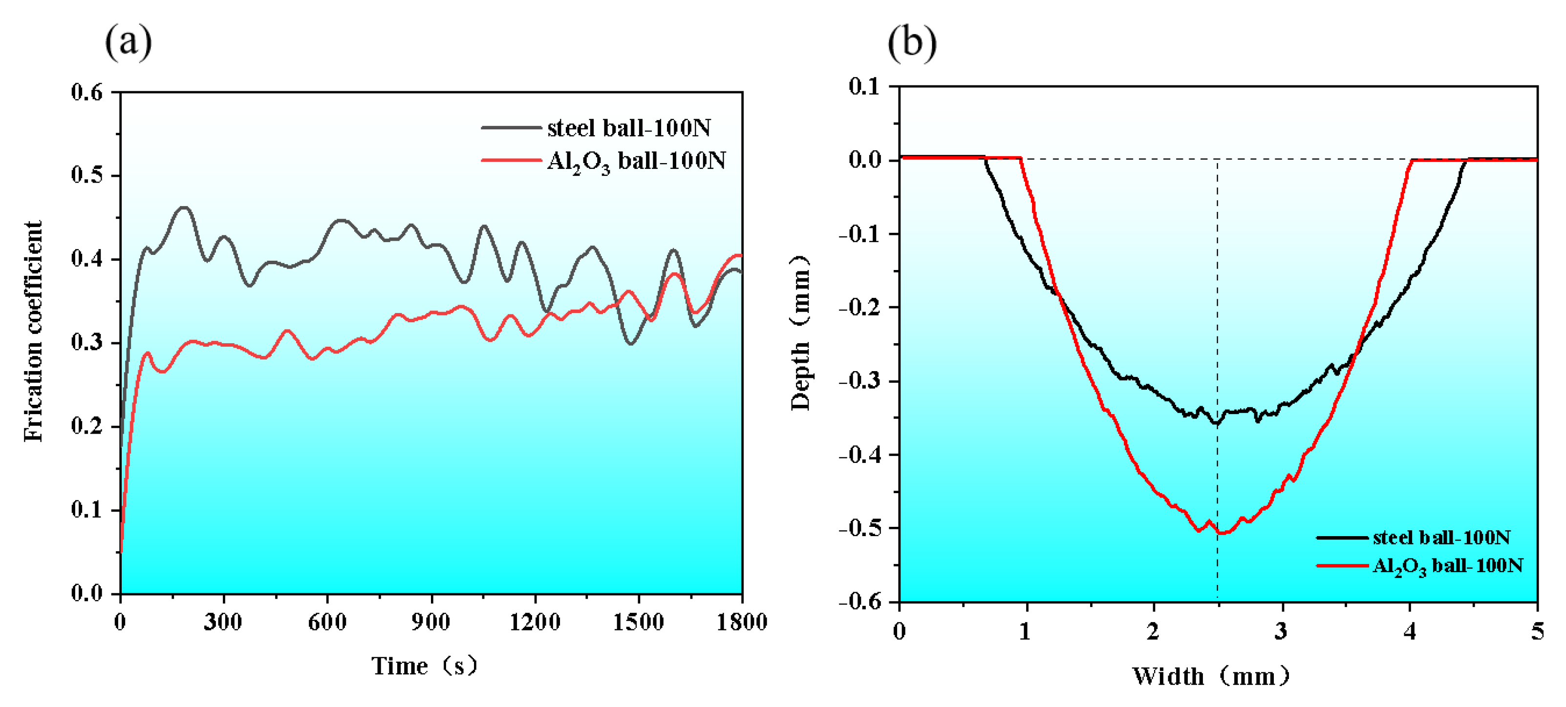 Lubricants 10 00344 g010