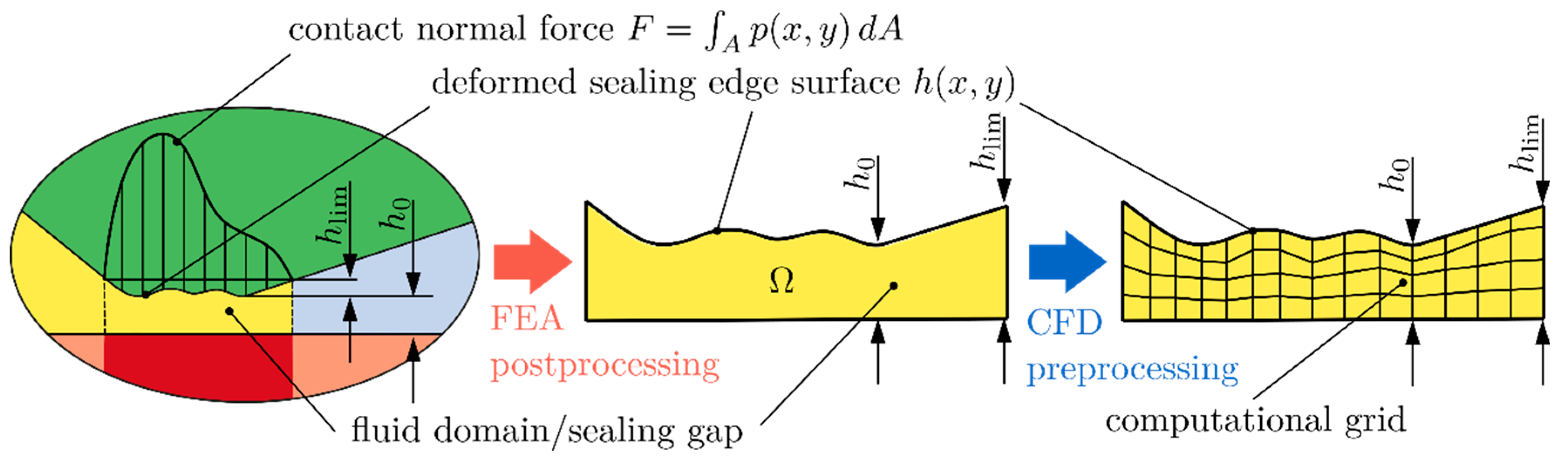 Lubricants 10 00347 g002