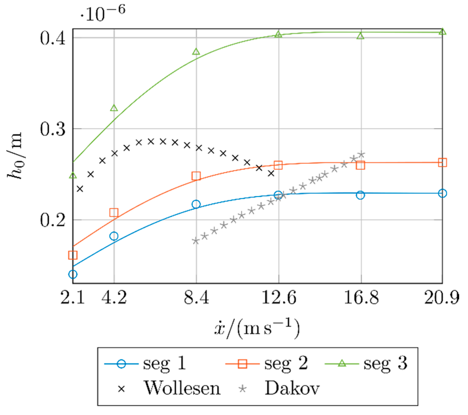 Lubricants 10 00347 g005