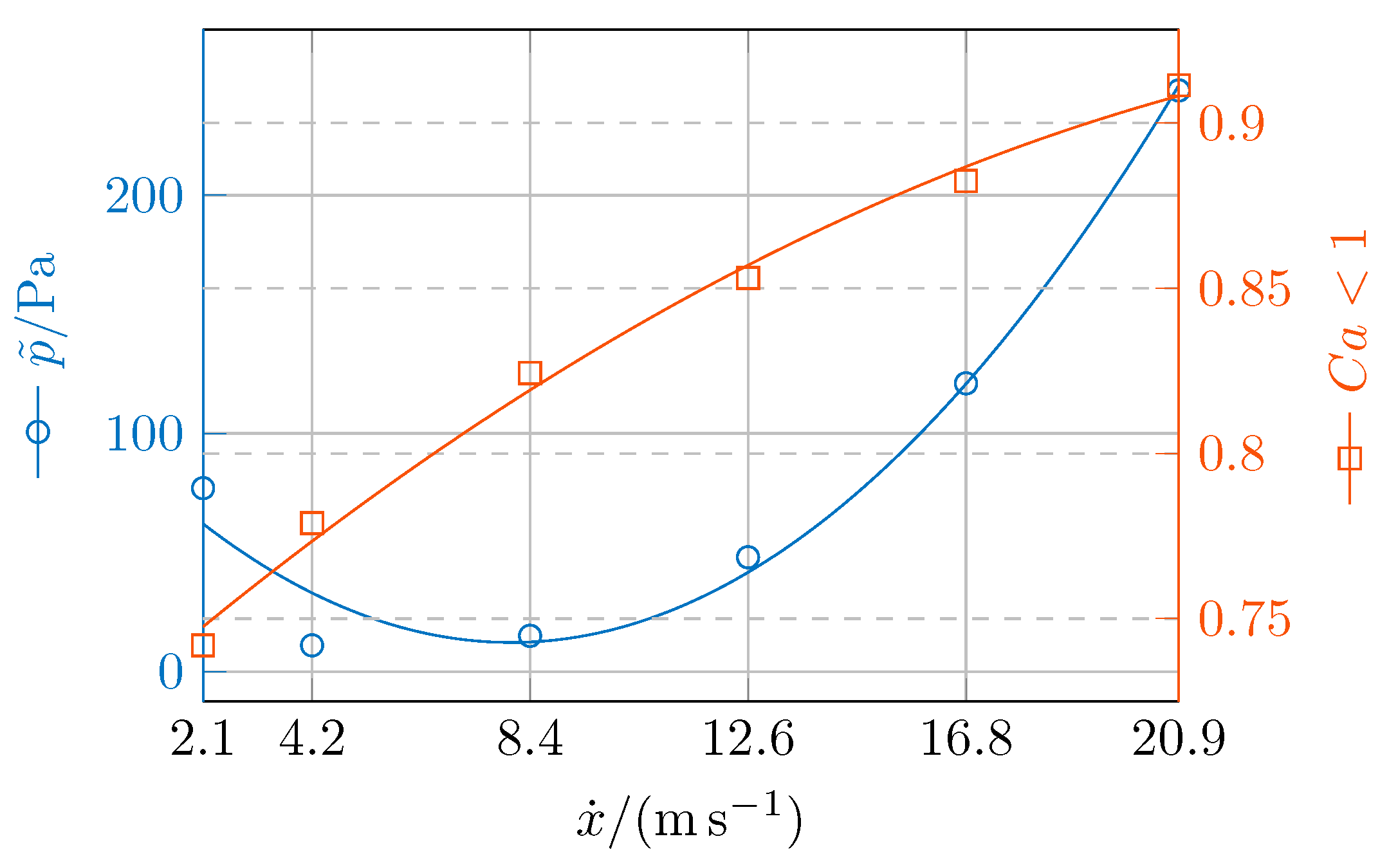 Lubricants 10 00347 g011