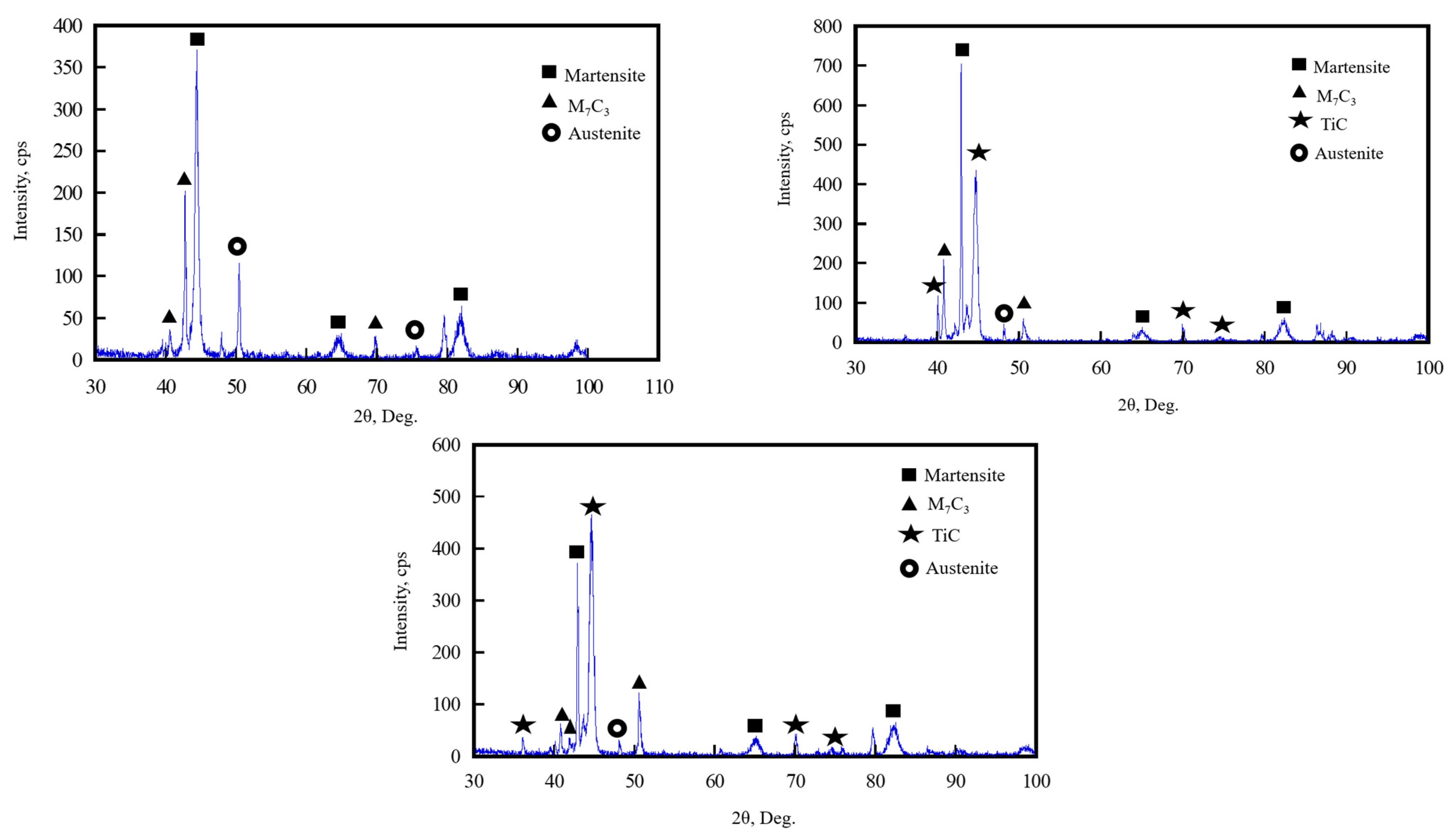 Lubricants 10 00348 g004