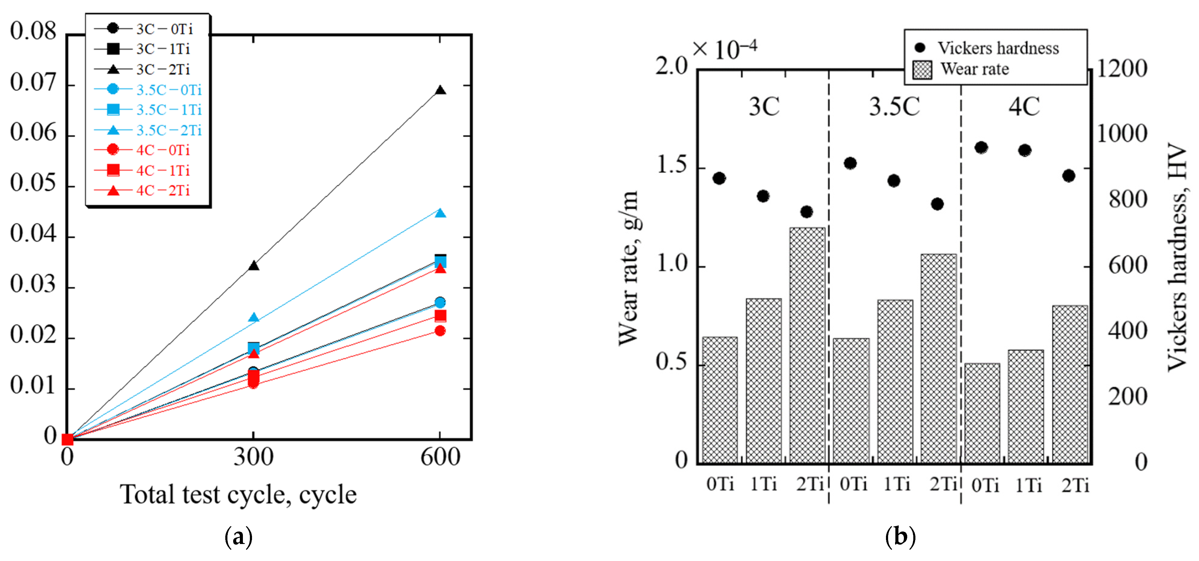 Lubricants 10 00348 g006