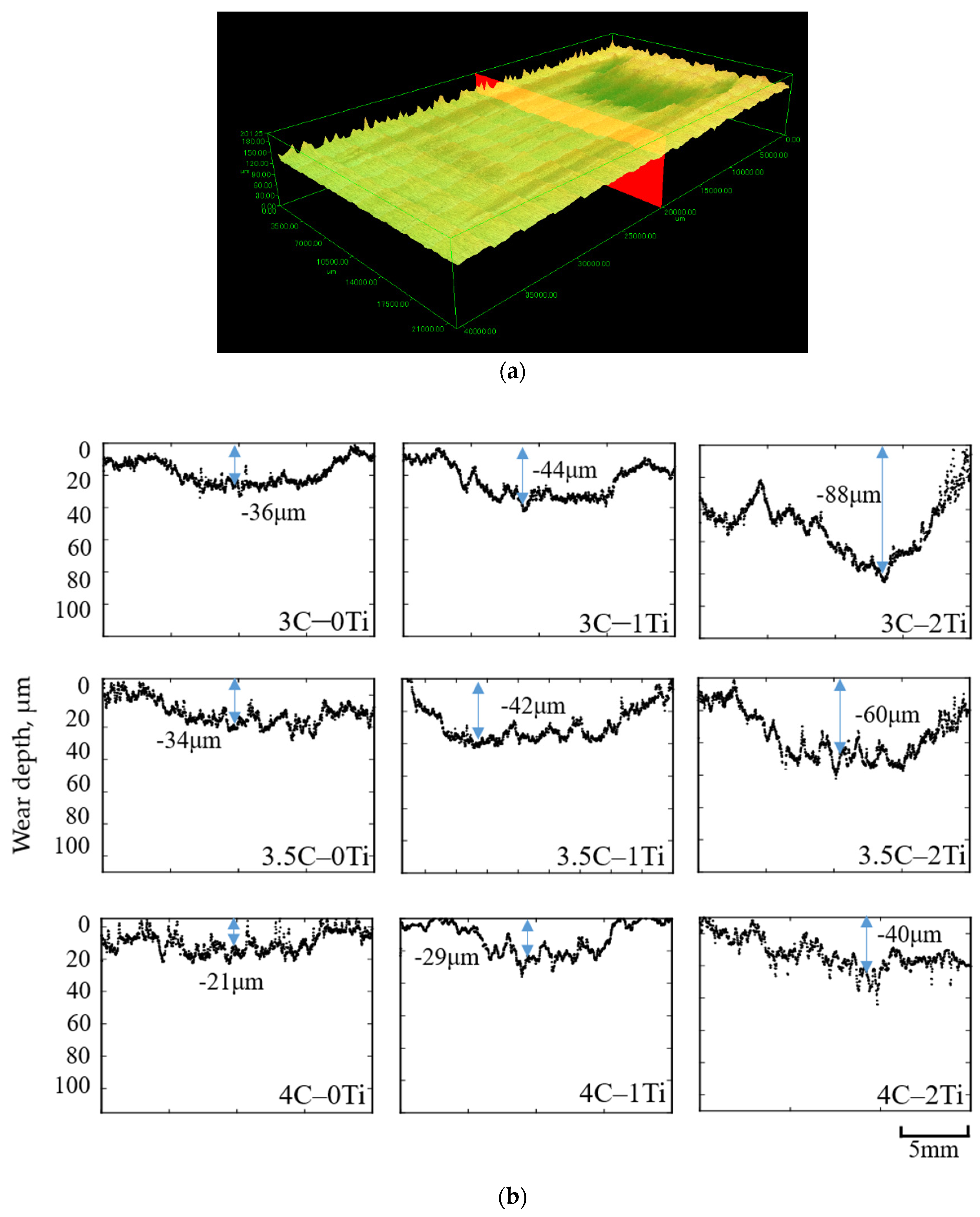 Lubricants 10 00348 g010