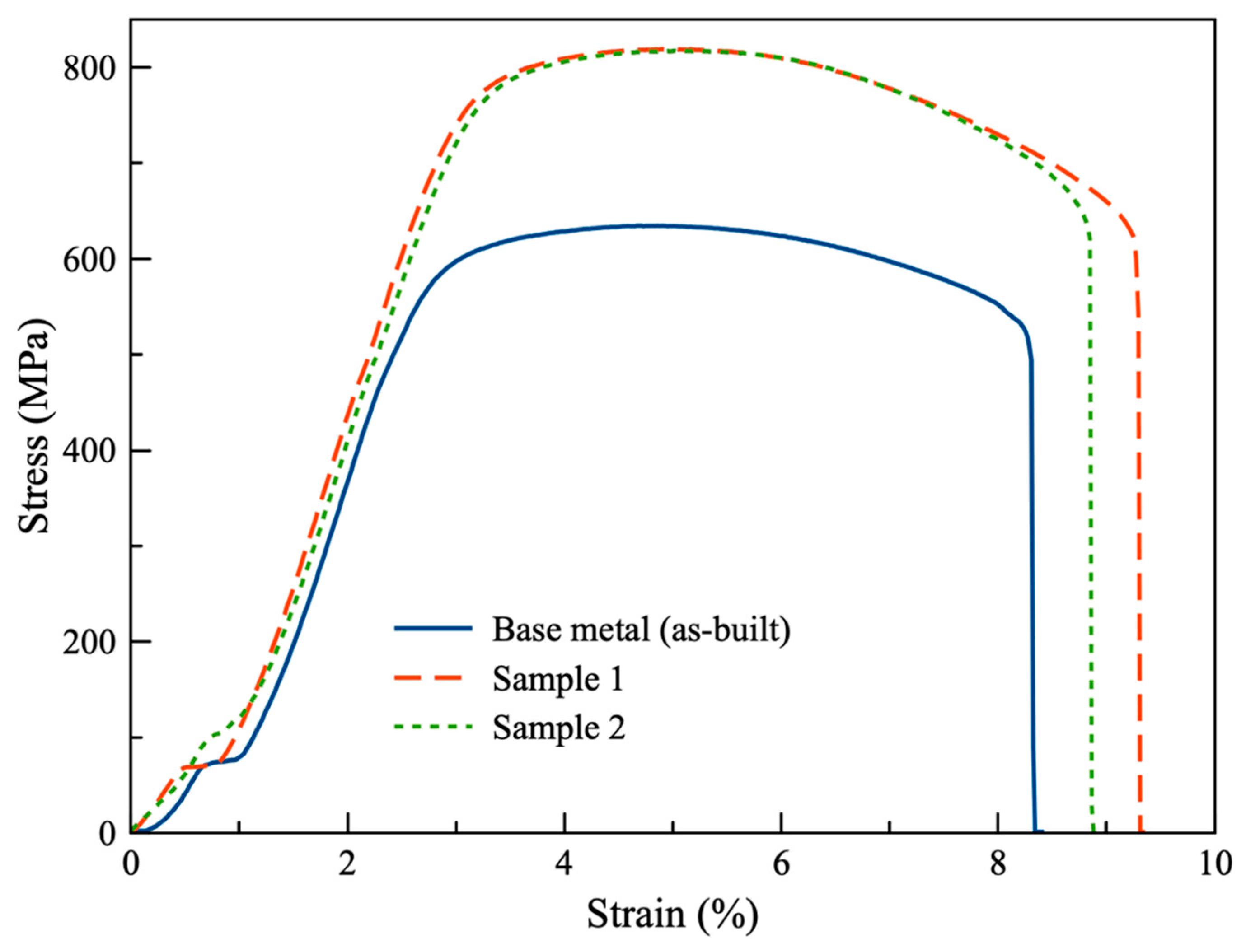 Lubricants 10 00349 g008