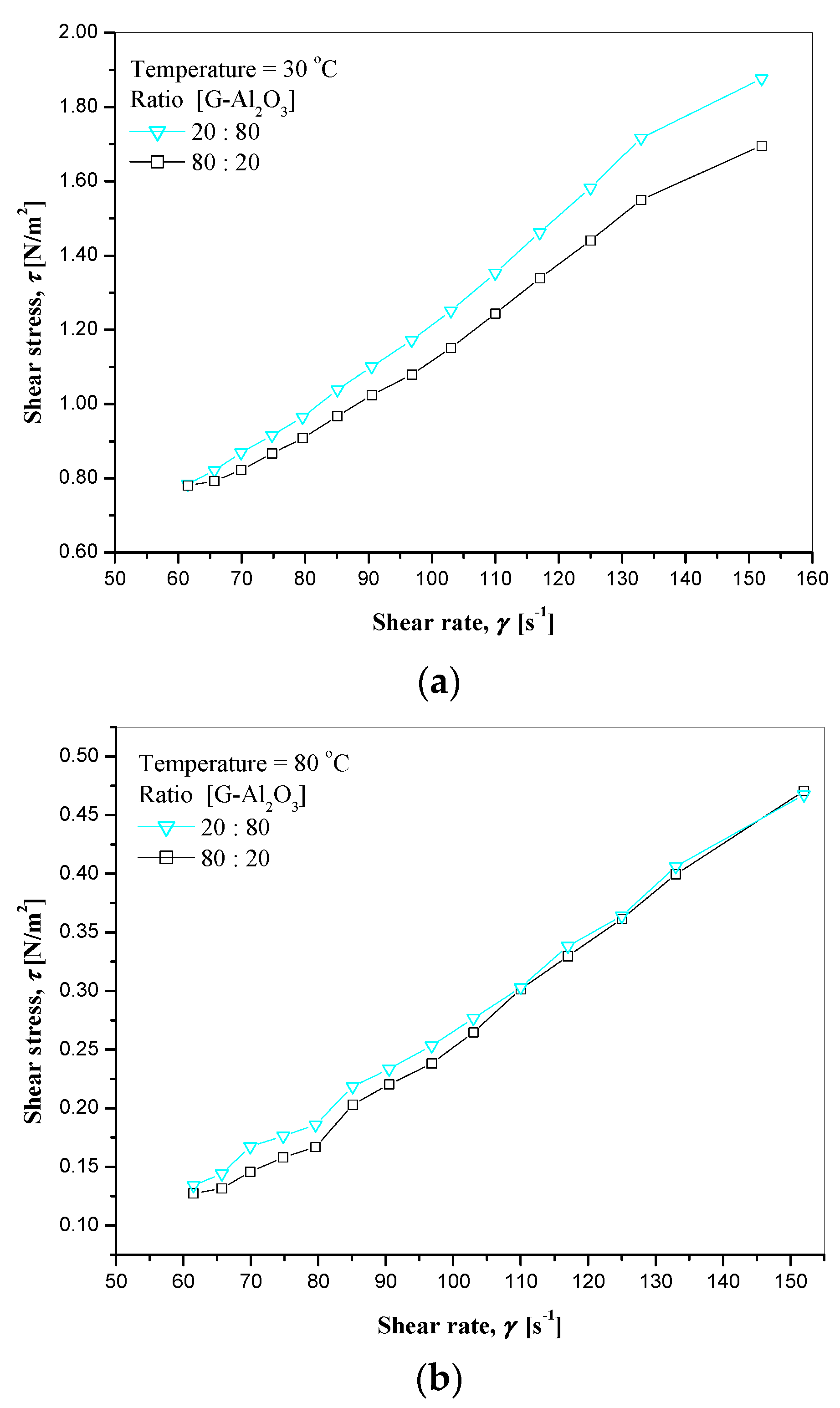 Lubricants 10 00350 g009 Lubricants 10 00350 g009