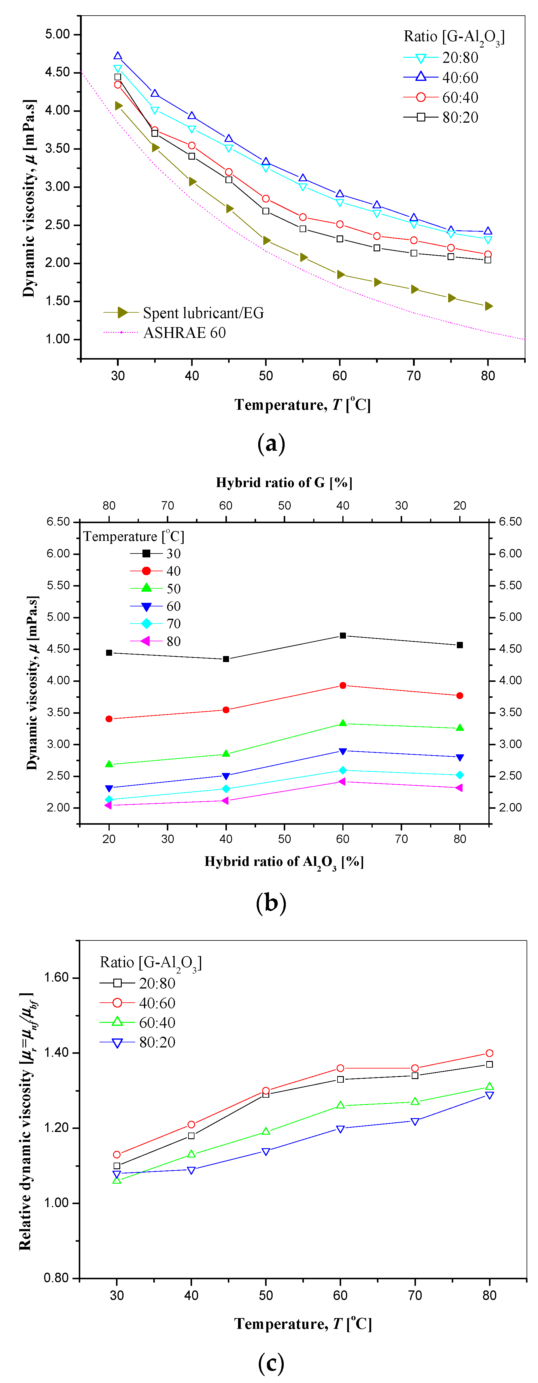 Lubricants 10 00350 g010 Lubricants 10 00350 g010