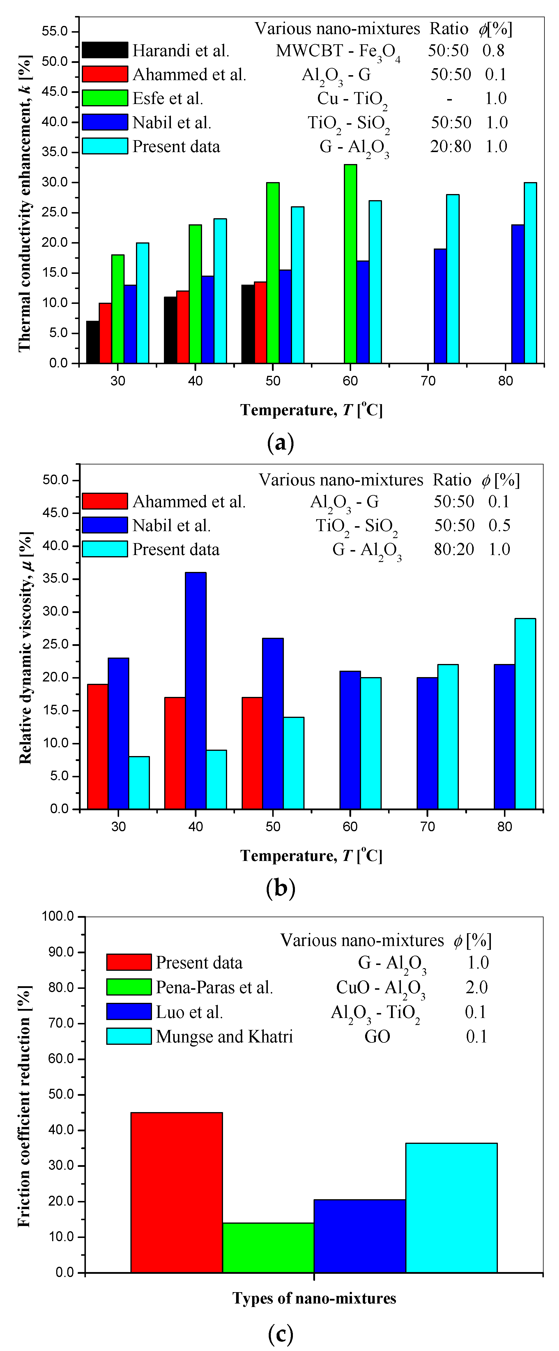 Lubricants 10 00350 g012 Lubricants 10 00350 g012