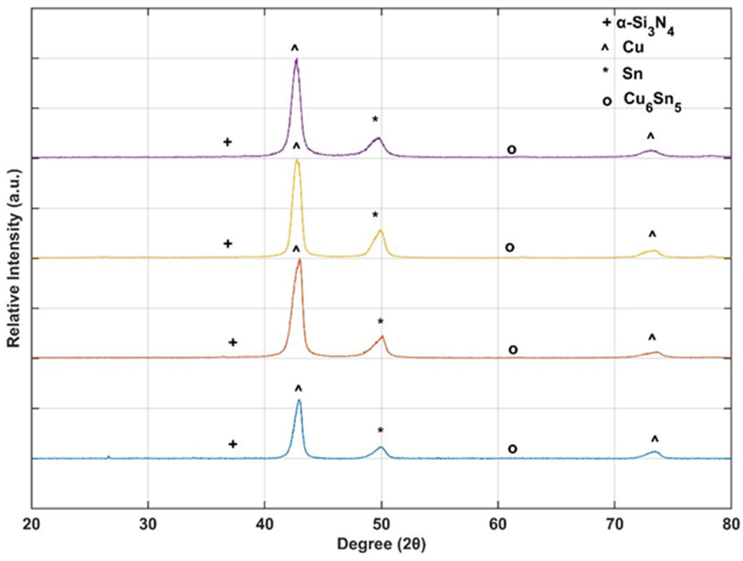 Lubricants 10 00351 g008 550