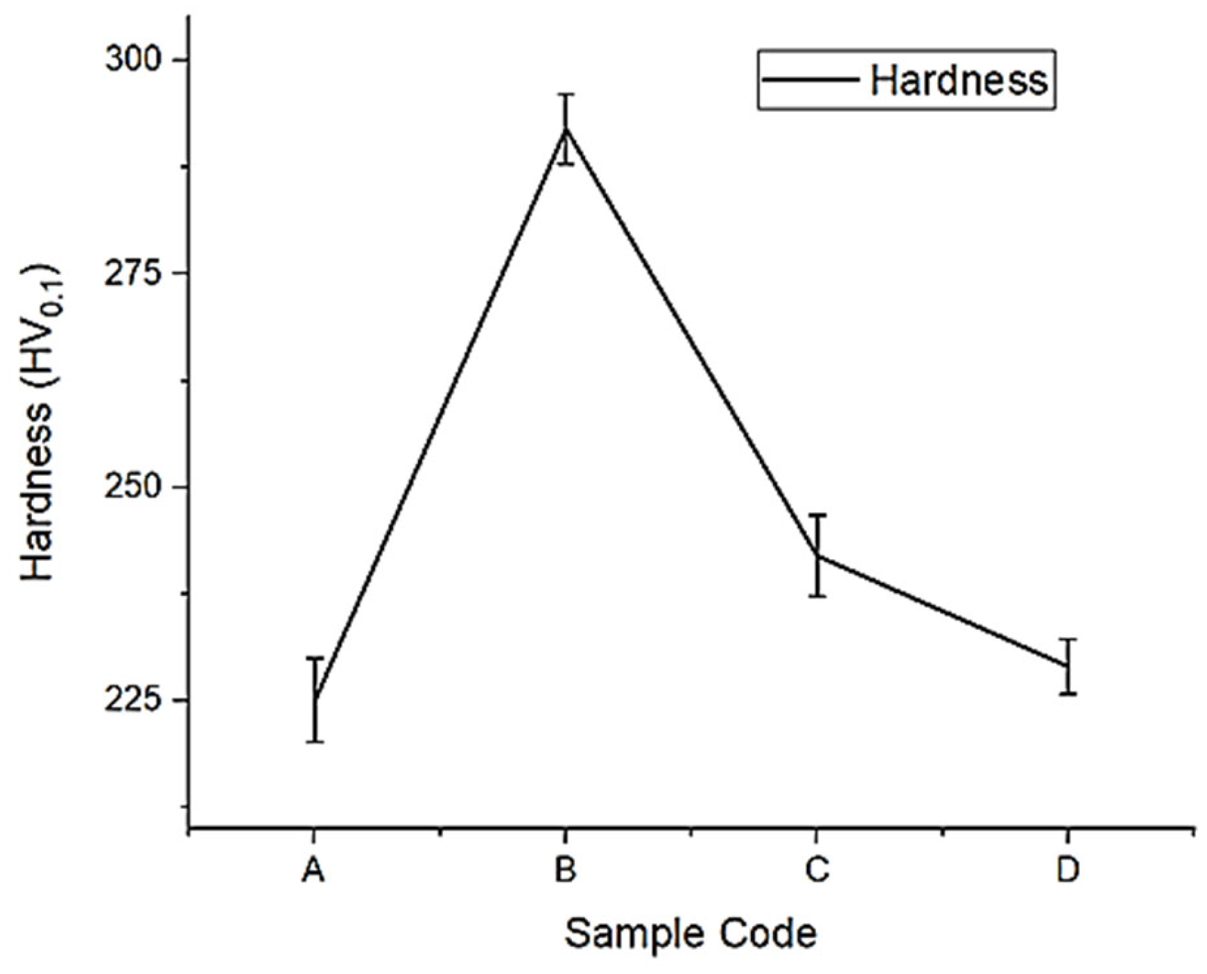 Lubricants 10 00351 g009 550