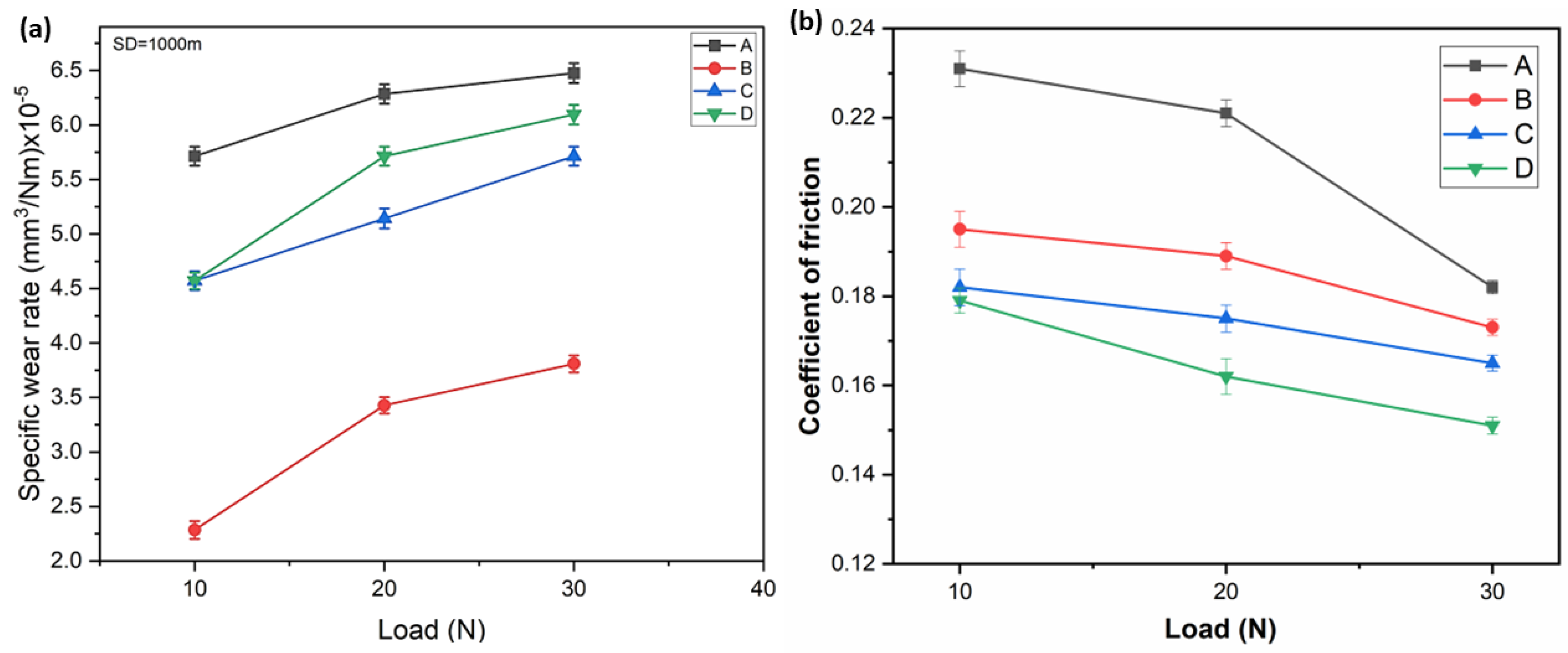 Lubricants 10 00351 g010 550