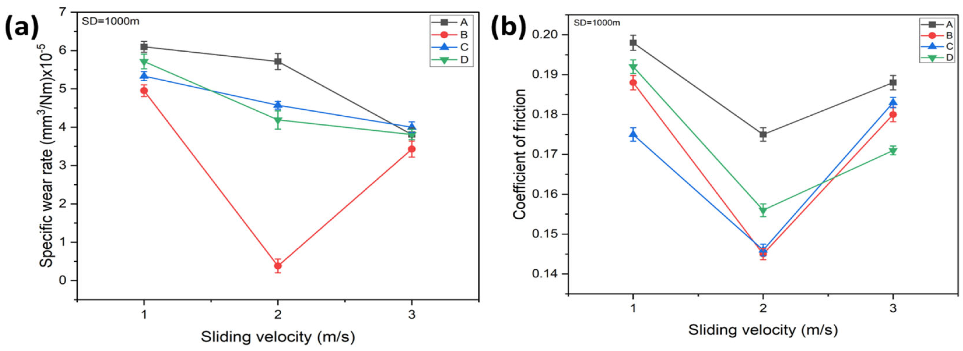 Lubricants 10 00351 g011 550