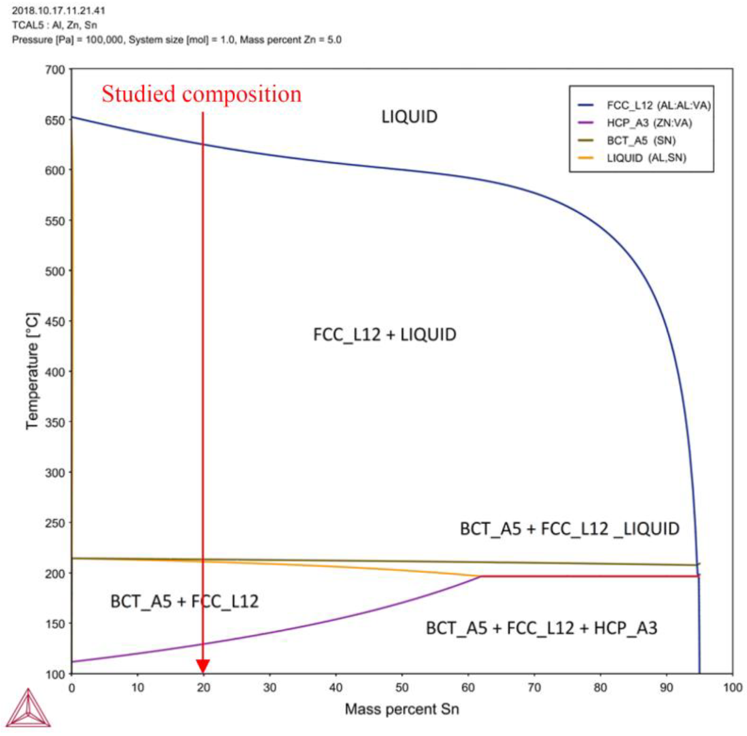 Lubricants 10 00352 g001 Lubricants 10 00352 g001