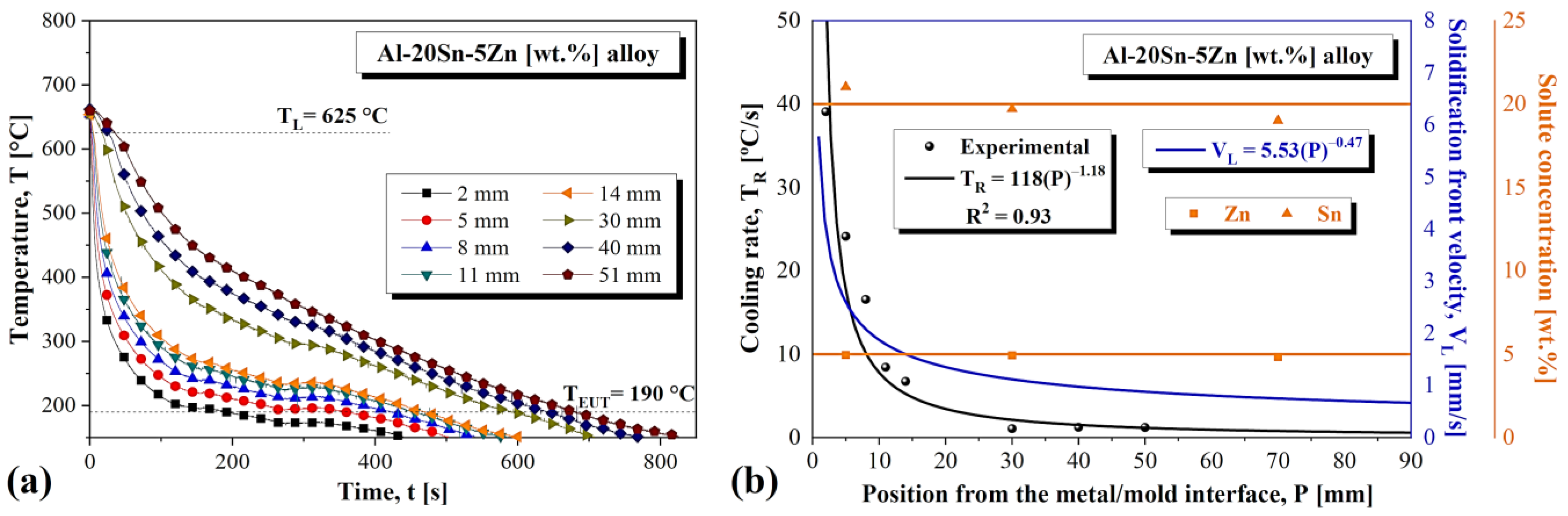 Lubricants 10 00352 g003 Lubricants 10 00352 g003