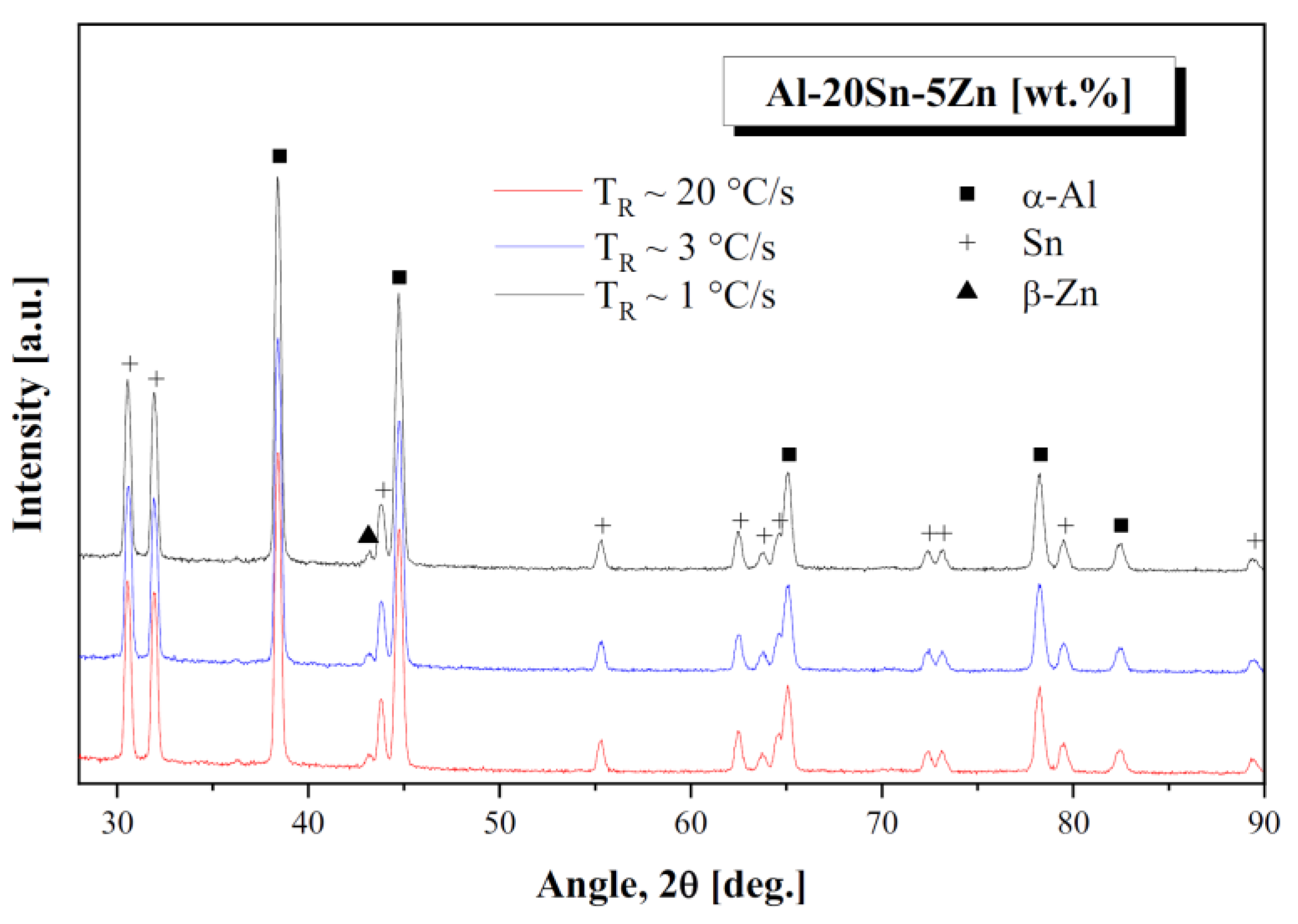 Lubricants 10 00352 g006 Lubricants 10 00352 g006