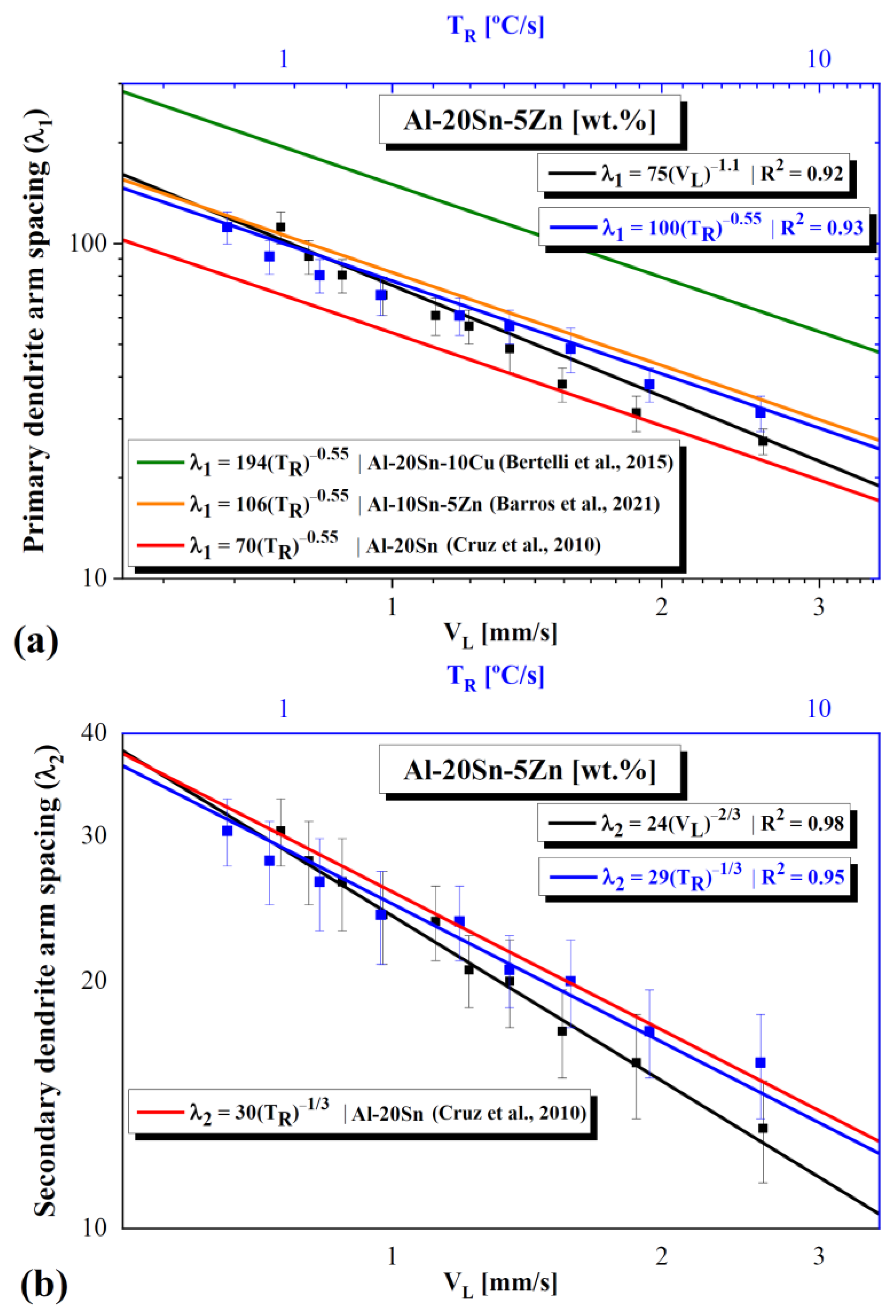 Lubricants 10 00352 g008 Lubricants 10 00352 g008