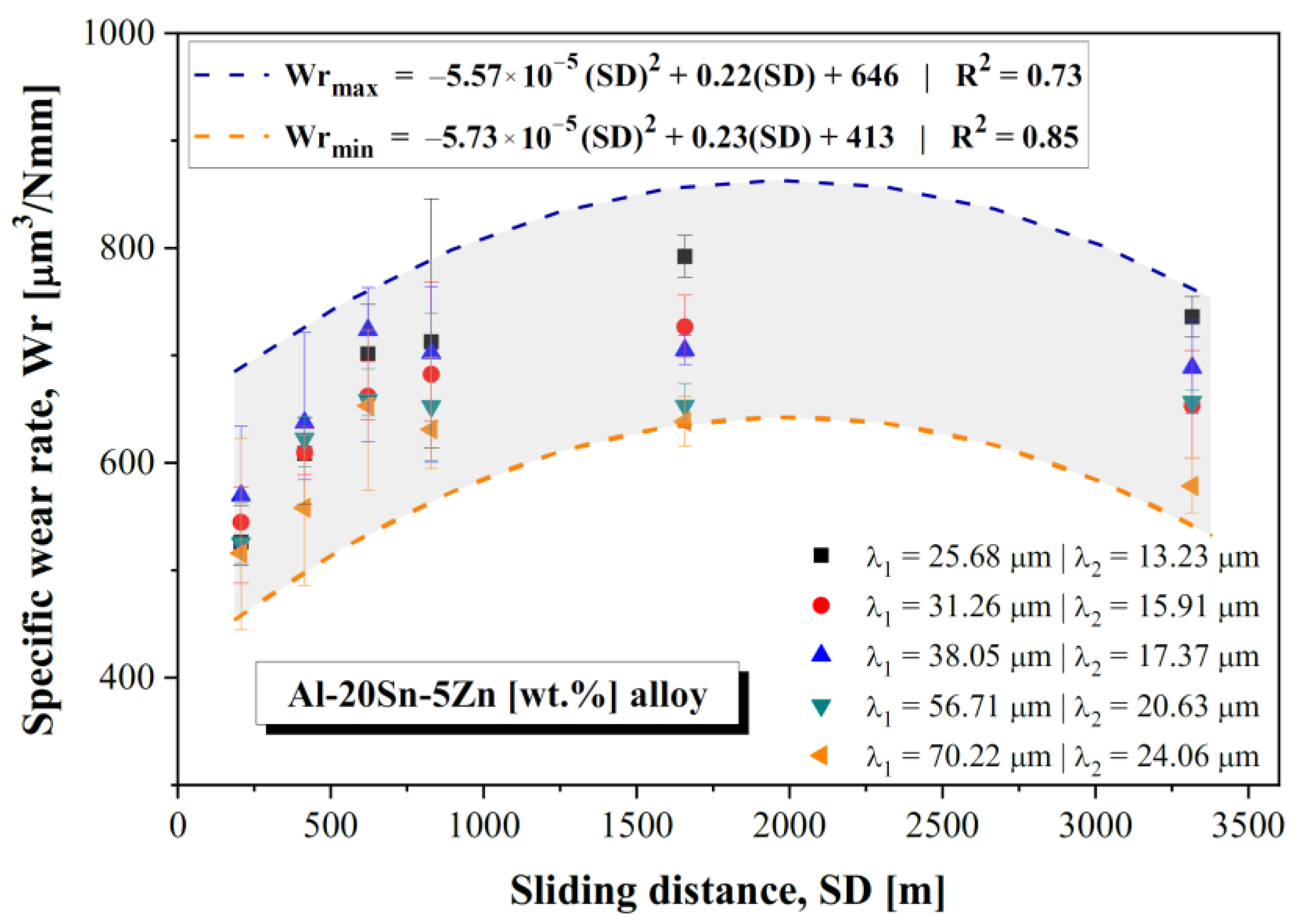 Lubricants 10 00352 g013 Lubricants 10 00352 g013