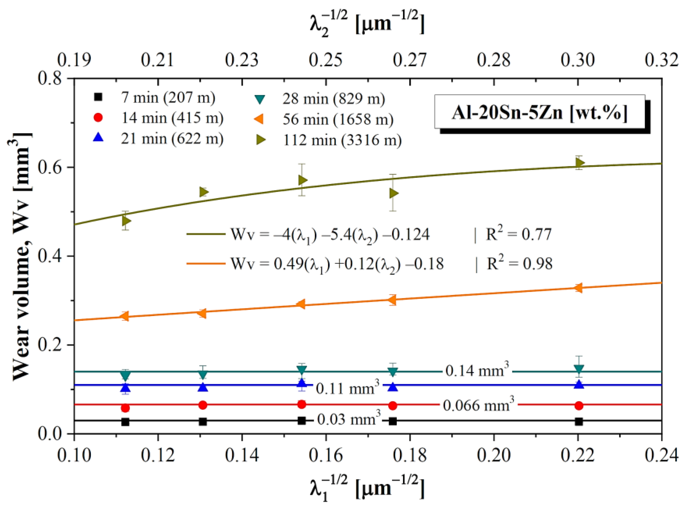 Lubricants 10 00352 g015 Lubricants 10 00352 g015