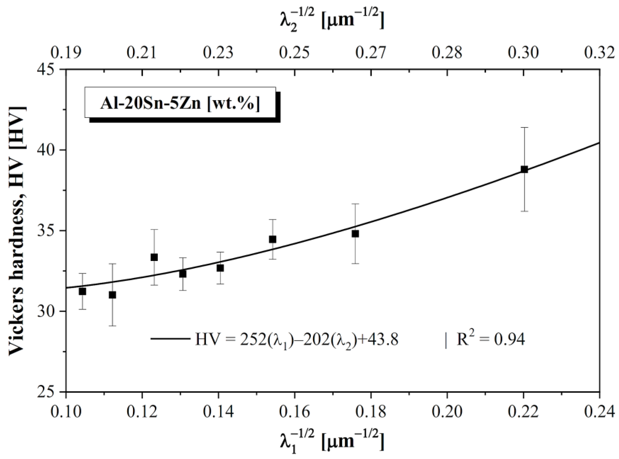 Lubricants 10 00352 g016 Lubricants 10 00352 g016