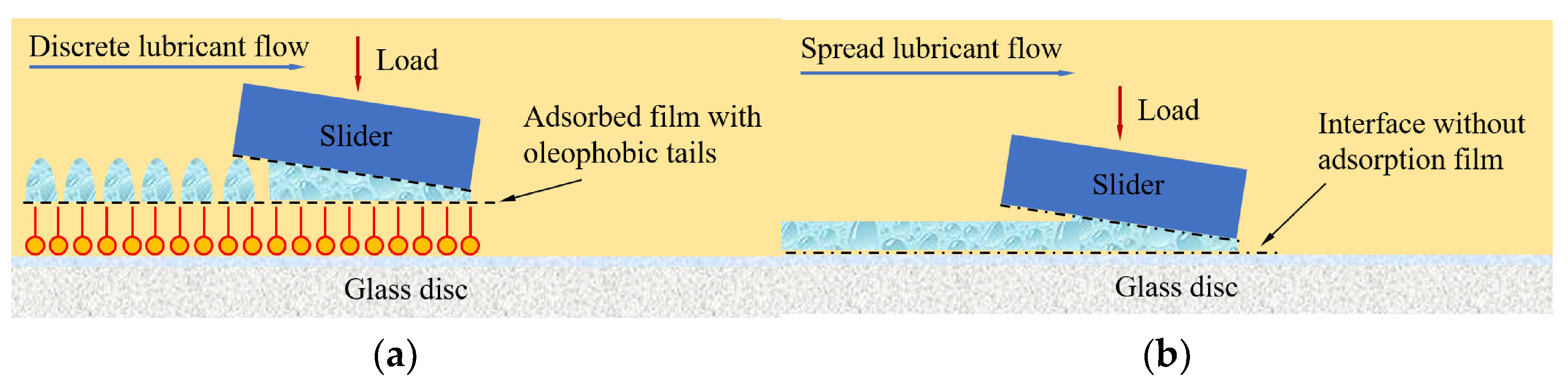 Lubricants 10 00353 g009