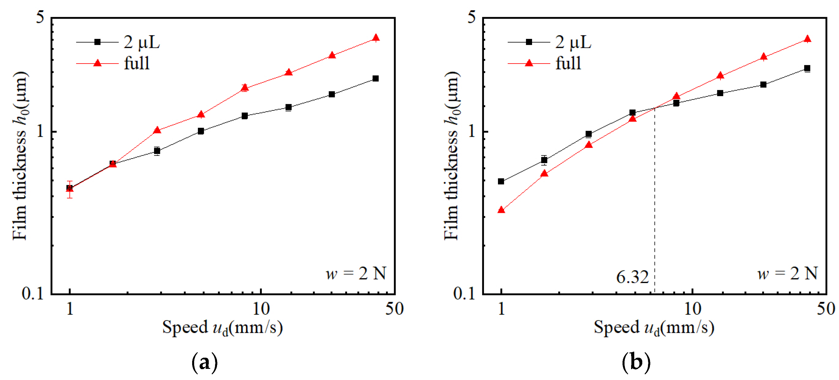 Lubricants 10 00353 g011