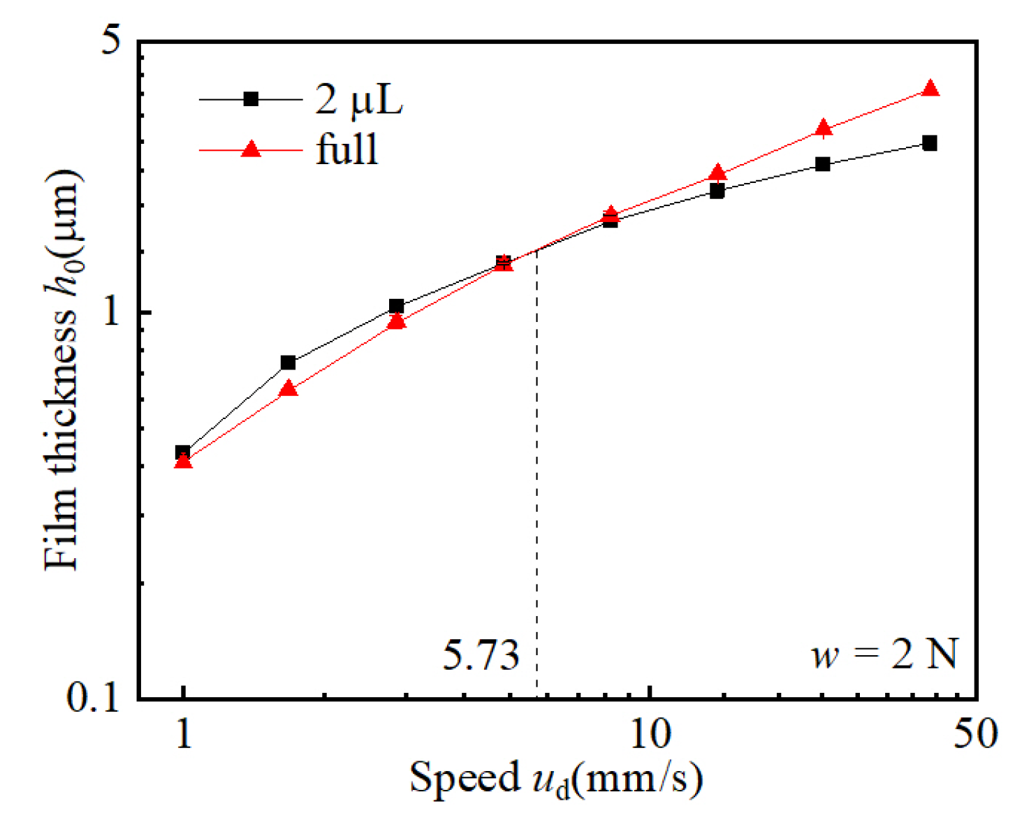 Lubricants 10 00353 g014
