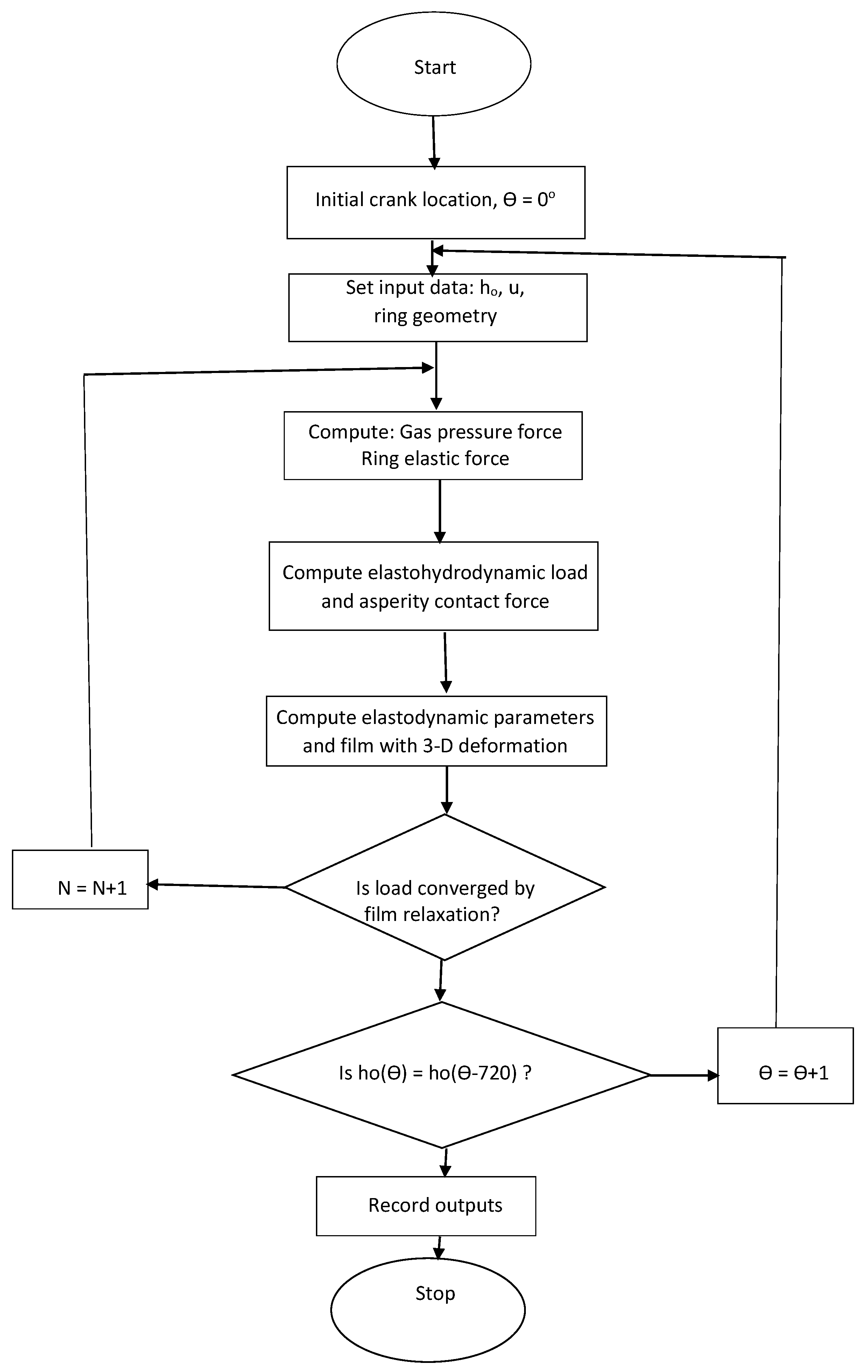 Lubricants | Free Full-Text | Piston Compression Ring Elastodynamics ...