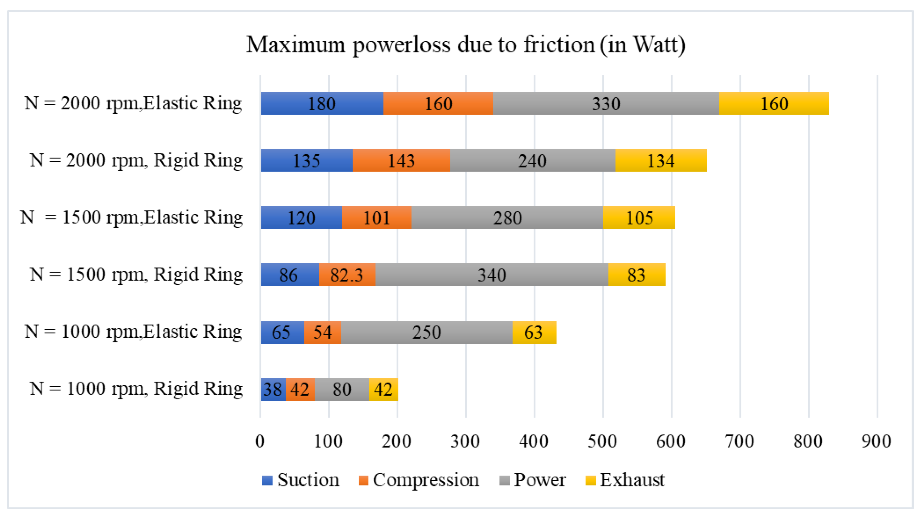 Lubricants 10 00356 g005 Lubricants 10 00356 g005